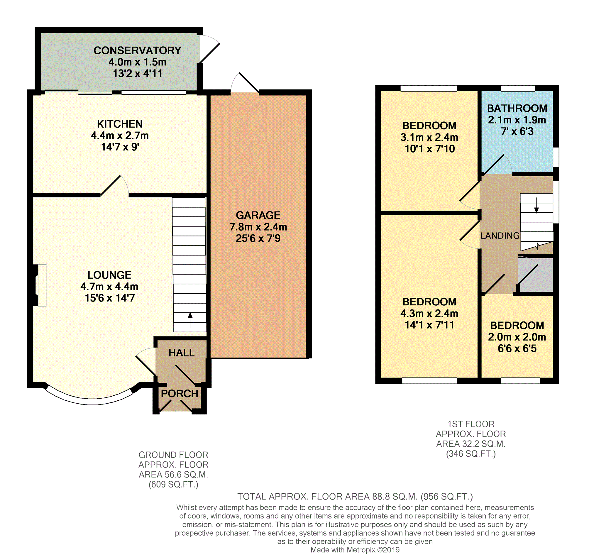 3 Bedrooms Link-detached house for sale in Napier Drive, Tipton DY4