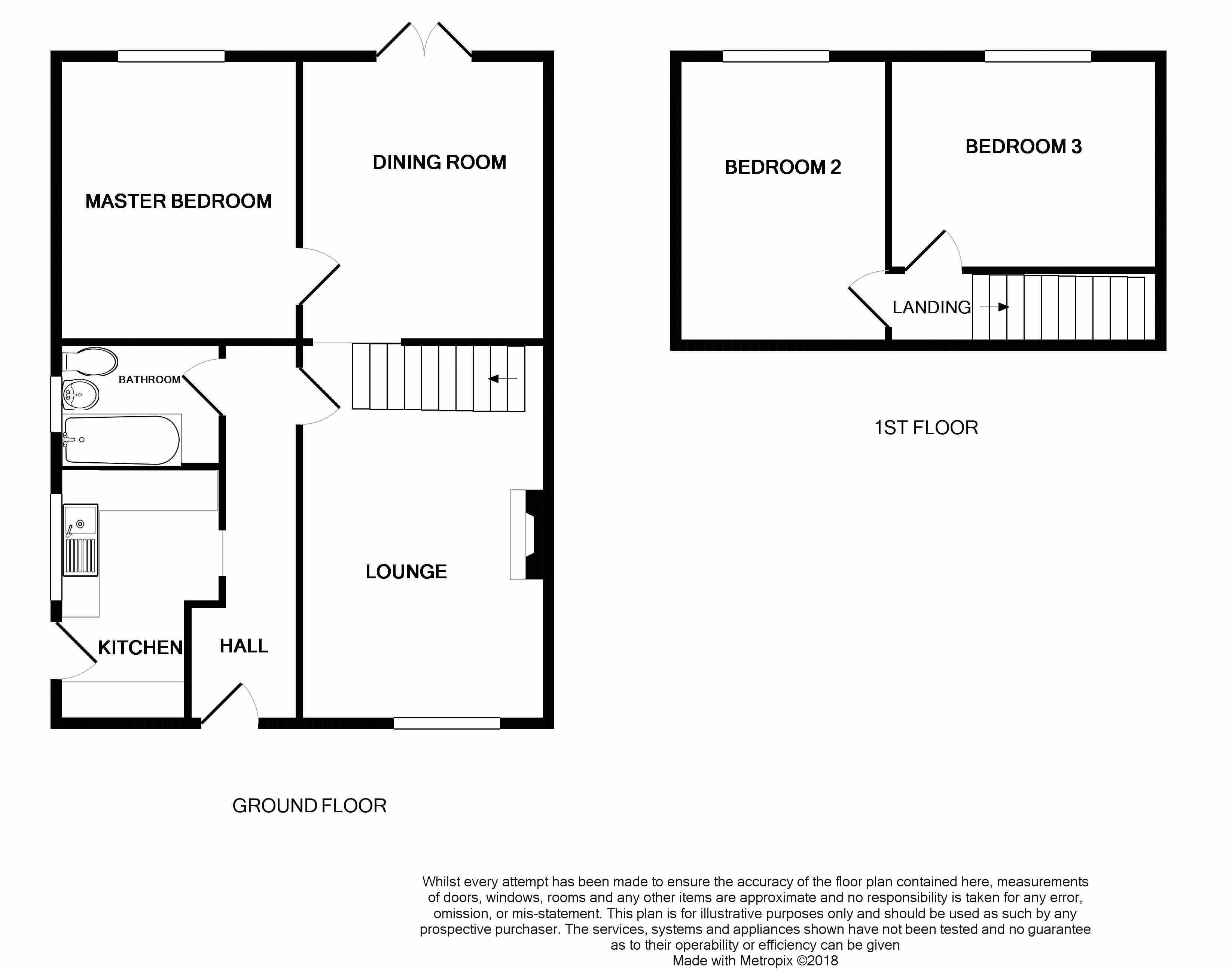 3 Bedrooms Semi-detached bungalow for sale in Buckingham Close, Pemberton, Wigan WN5