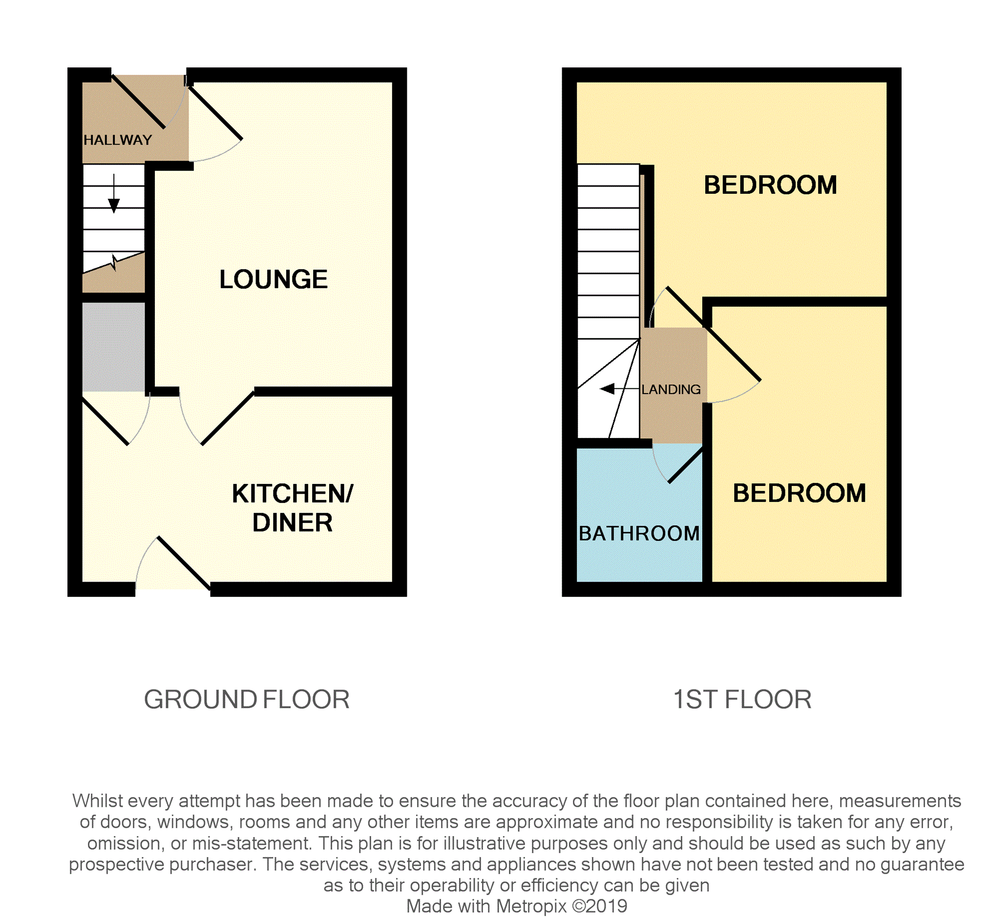 2 Bedrooms End terrace house for sale in Earl Haig Avenue, Leven KY8