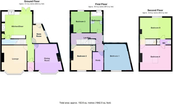 6 Bedrooms Semi-detached house for sale in Crofton Avenue, Hillsborough, Sheffield S6