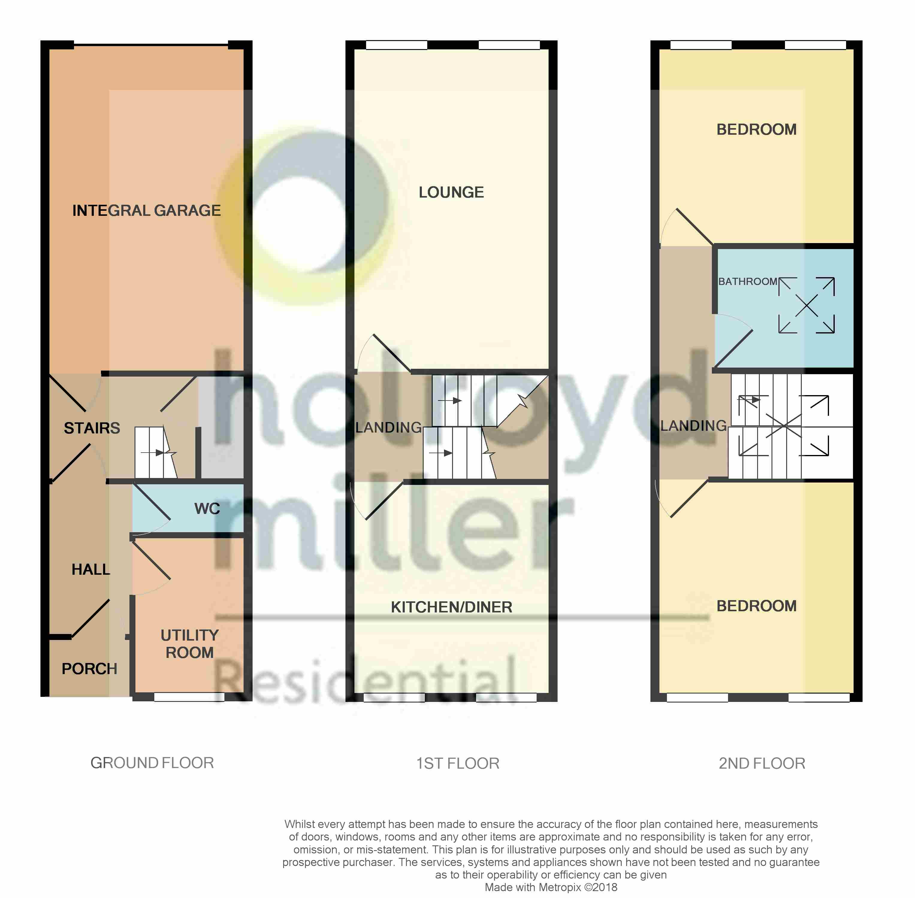 3 Bedrooms Town house for sale in Wentworth Street, St Johns, Wakefield WF1