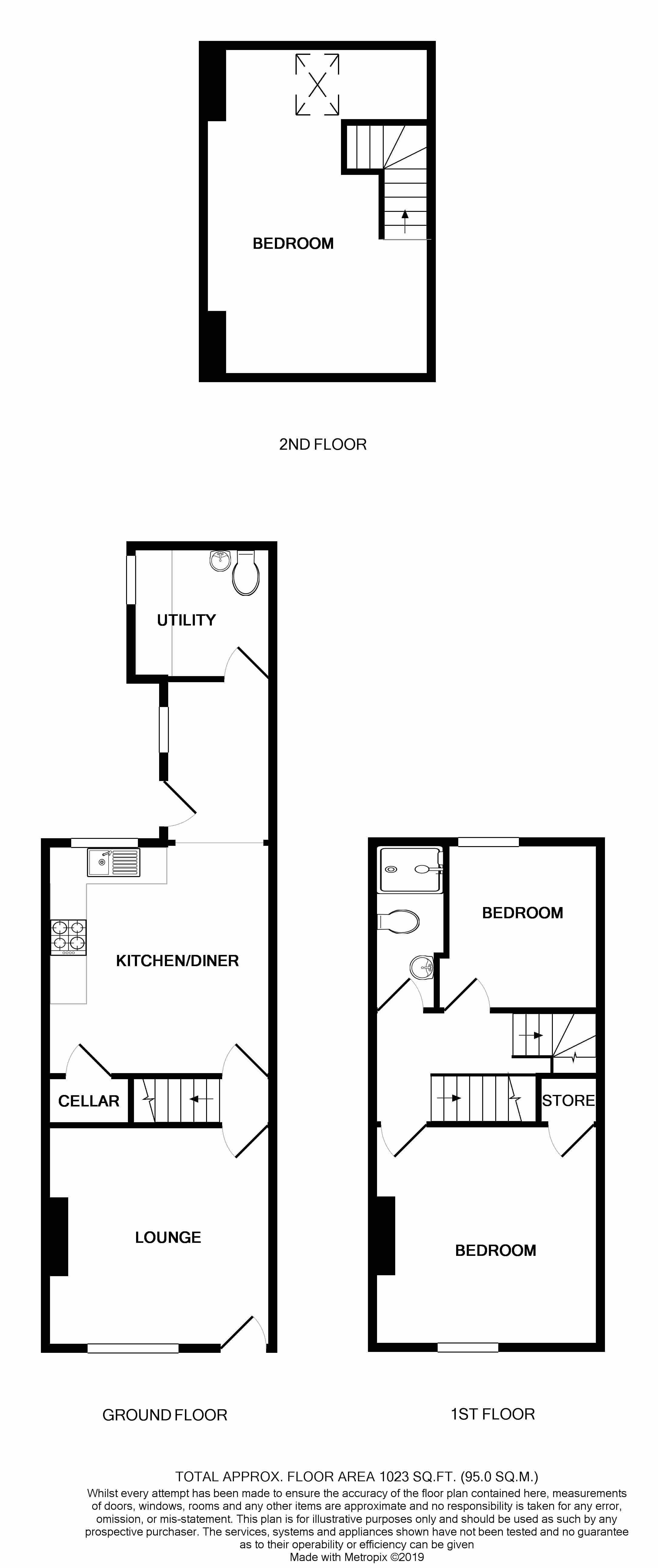 3 Bedrooms Terraced house for sale in Duke Street, Park Hill, Sheffield S2