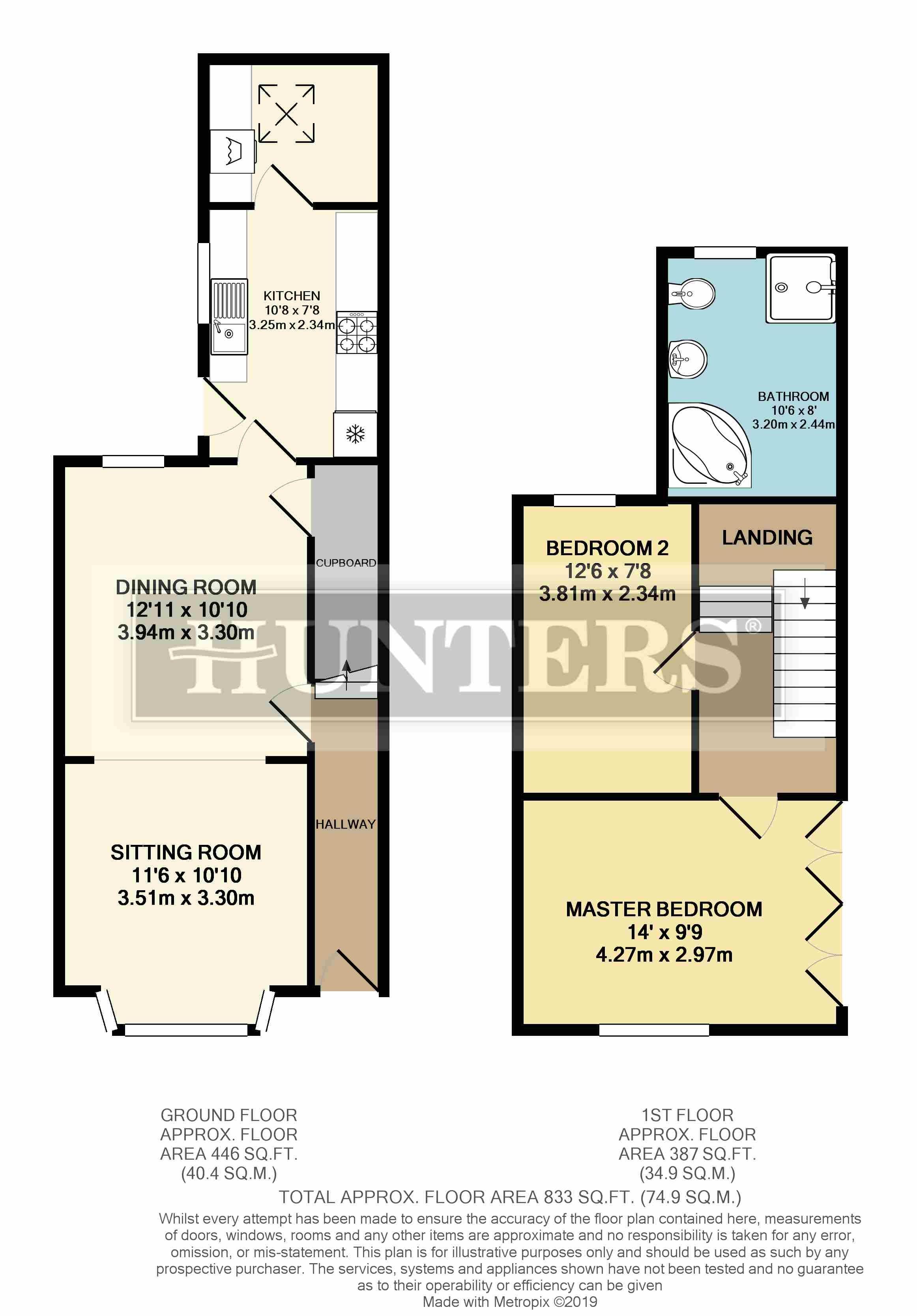 2 Bedrooms Terraced house for sale in Albert Place, Harrogate HG1