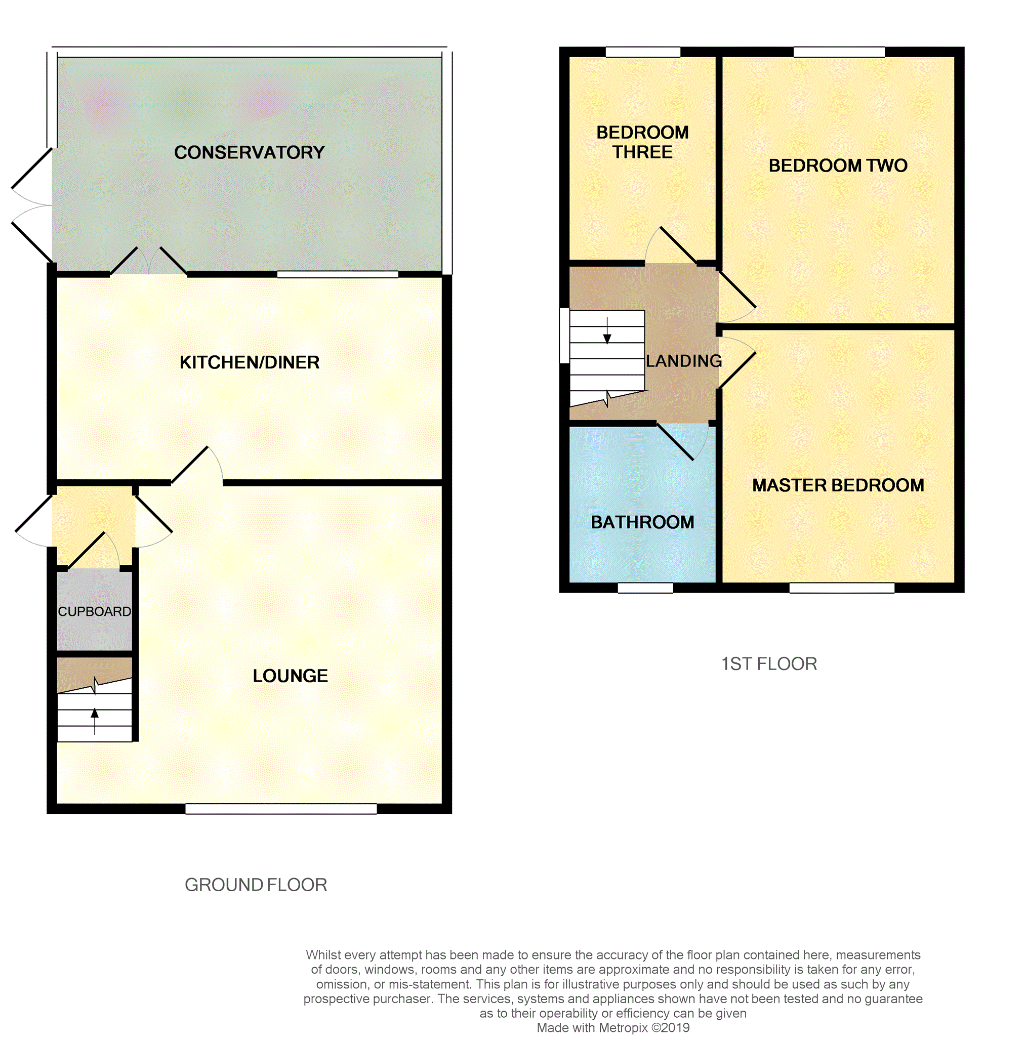 3 Bedrooms Semi-detached house for sale in Guillemot Way, Liverpool L26