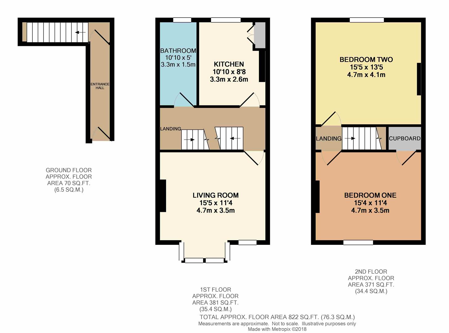 2 Bedrooms Flat for sale in Bilton Drive, Harrogate HG1