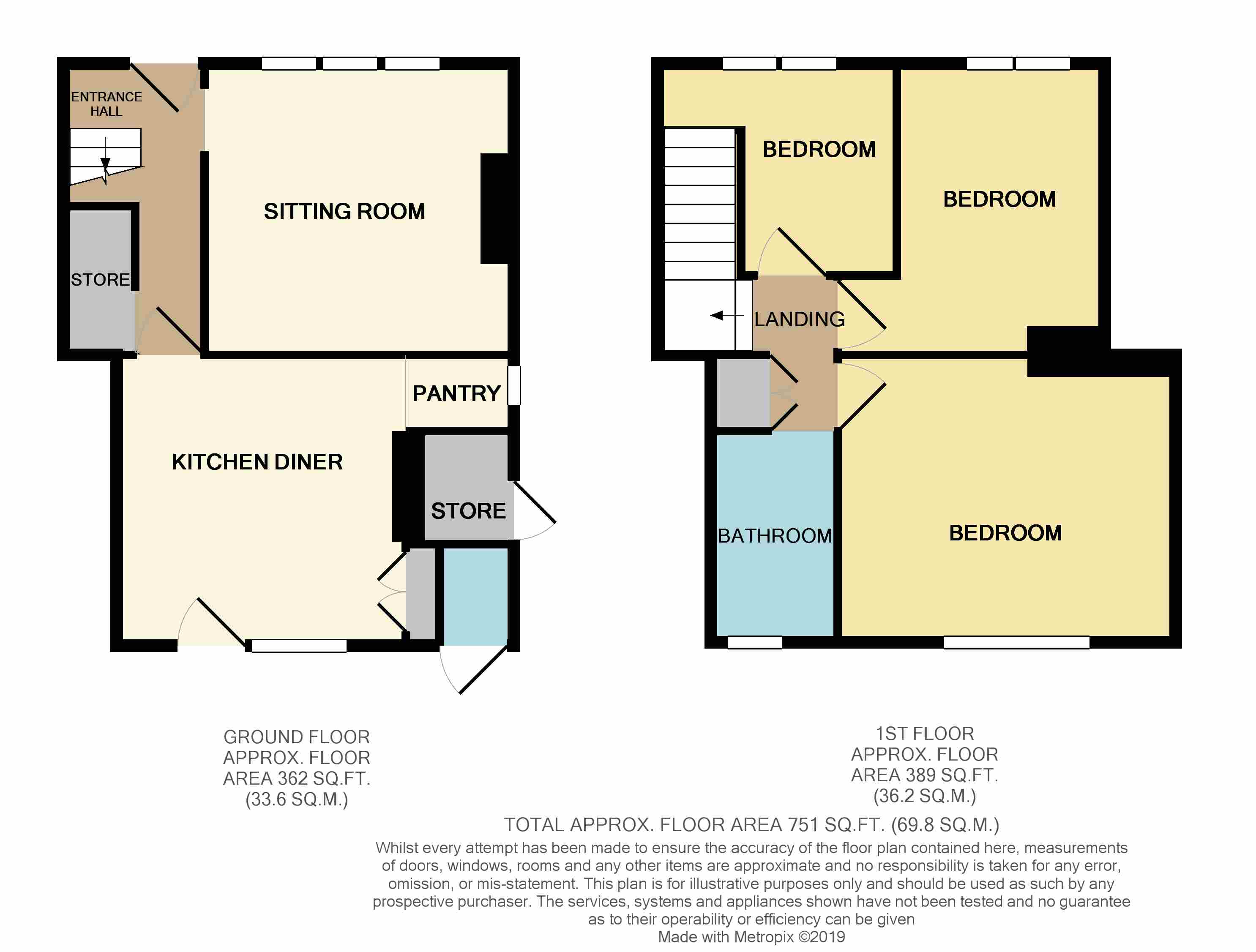 3 Bedrooms Terraced house for sale in Bakewell Road, Matlock DE4