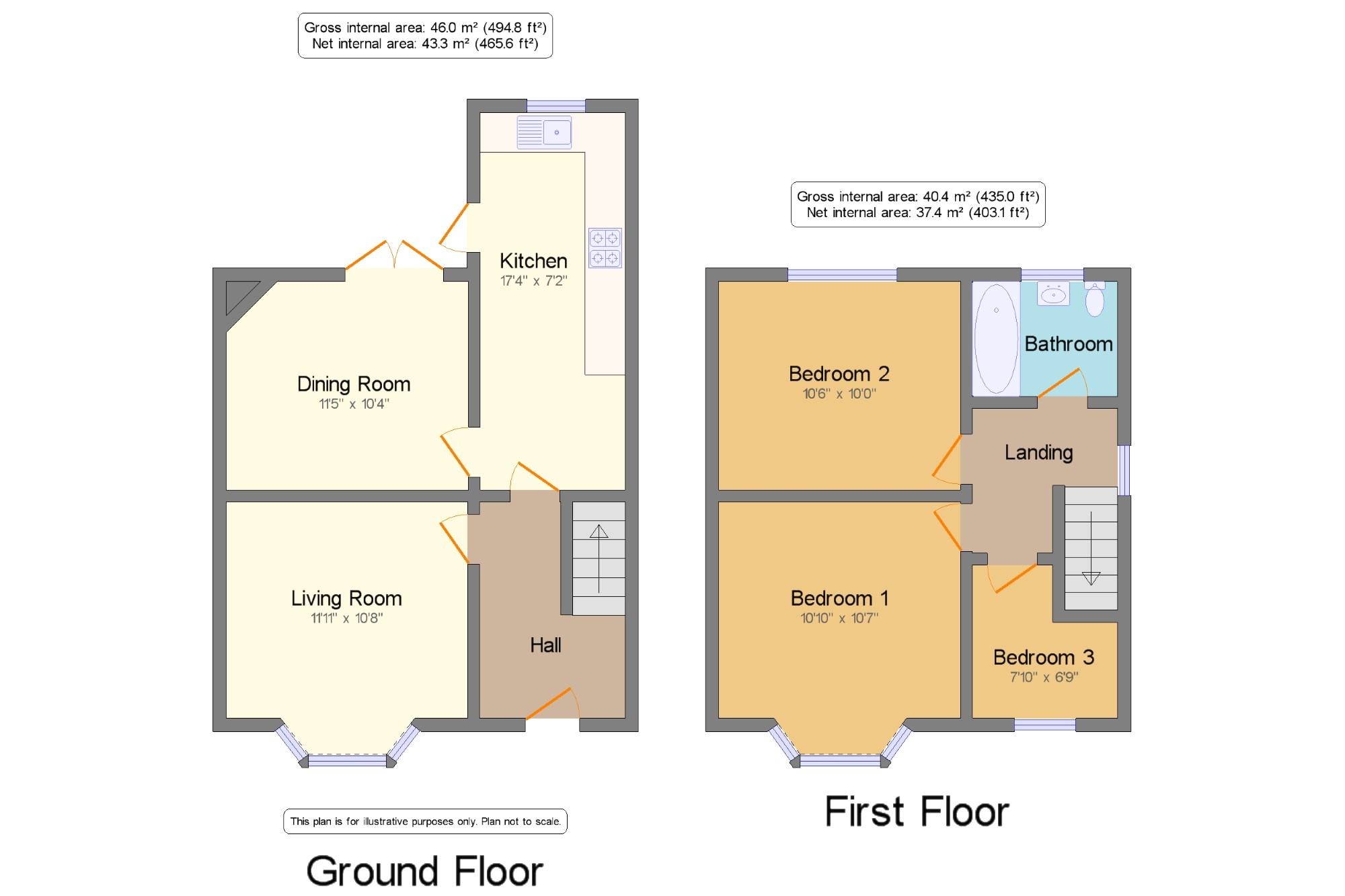 3 Bedrooms Semi-detached house for sale in Stafford Road, Birkdale, Southport, Merseyside PR8