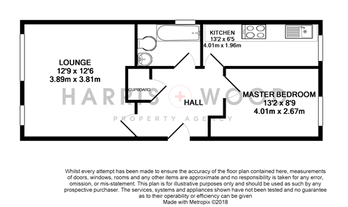 1 Bedrooms Flat to rent in Nicholsons Grove, Colchester CO1