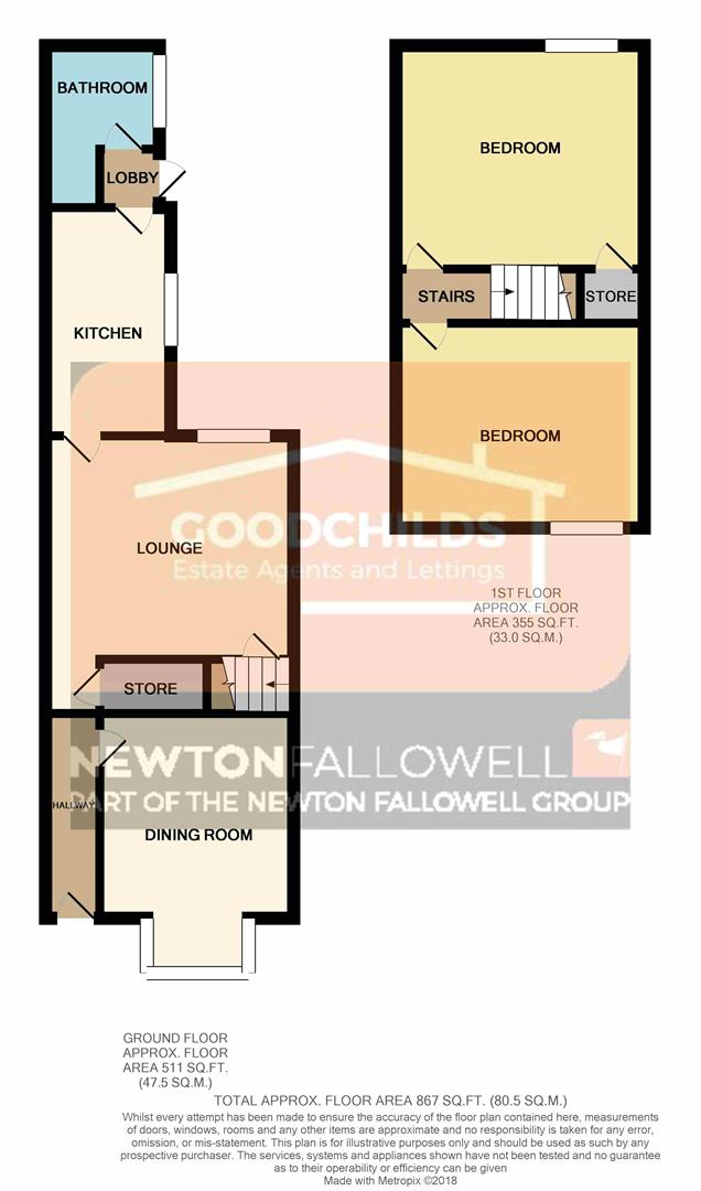 2 Bedrooms Terraced house to rent in London Road, Stoke, Stoke-On-Trent ST4