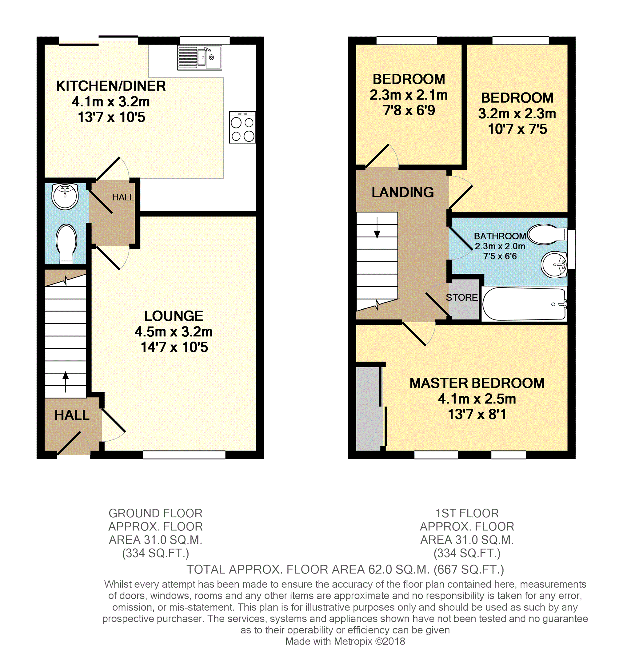 3 Bedrooms Semi-detached house for sale in Grange Road, Chesterfield S45