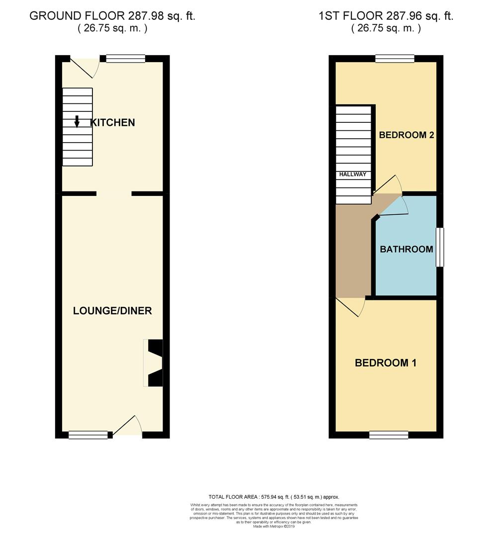 2 Bedrooms Detached house for sale in South Street, Tillingham, Southminster CM0