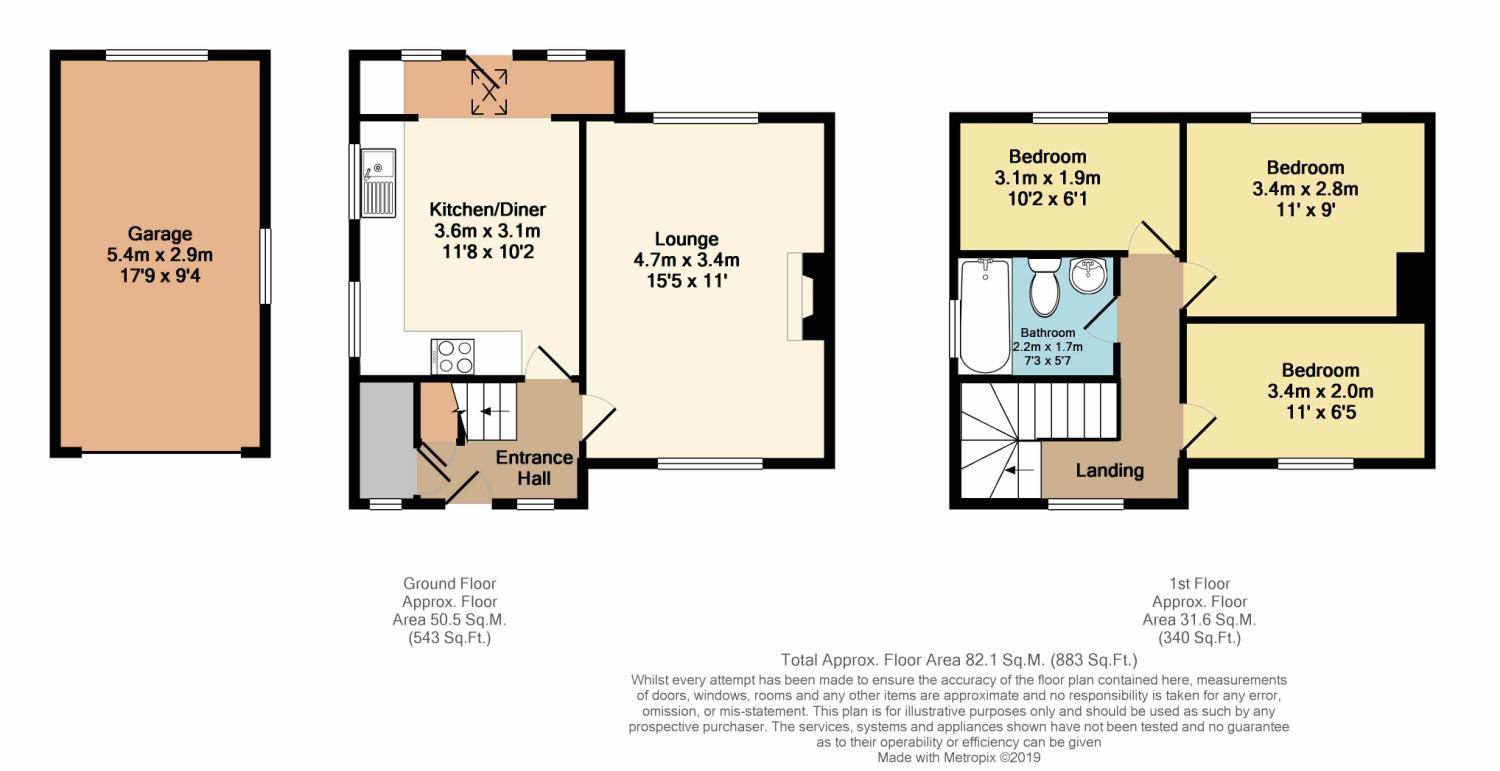 3 Bedrooms Semi-detached house for sale in Dial House Road, Wisewood, Sheffield S6