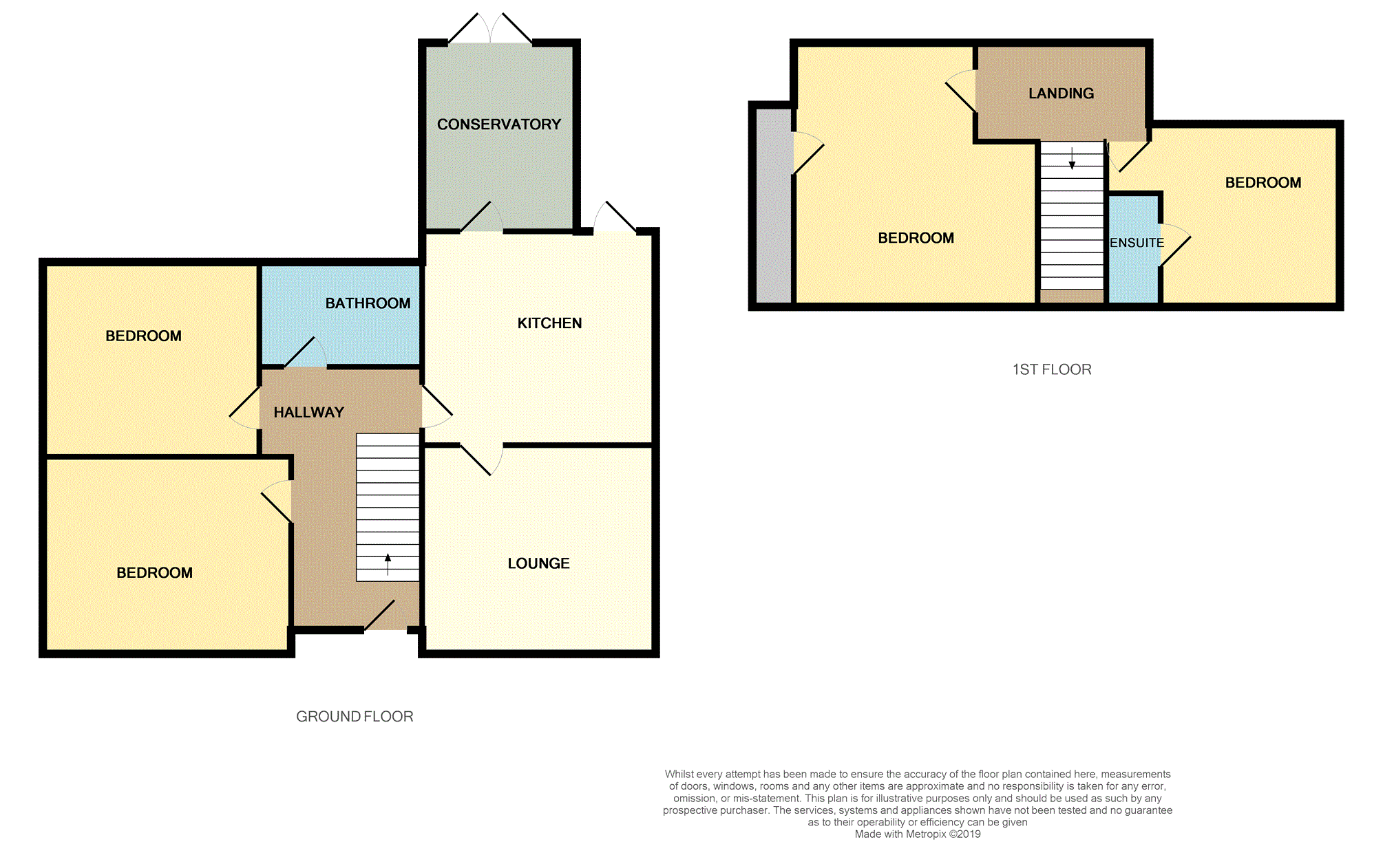 4 Bedrooms Semi-detached house for sale in Grampian Gardens, Kirkcaldy KY2
