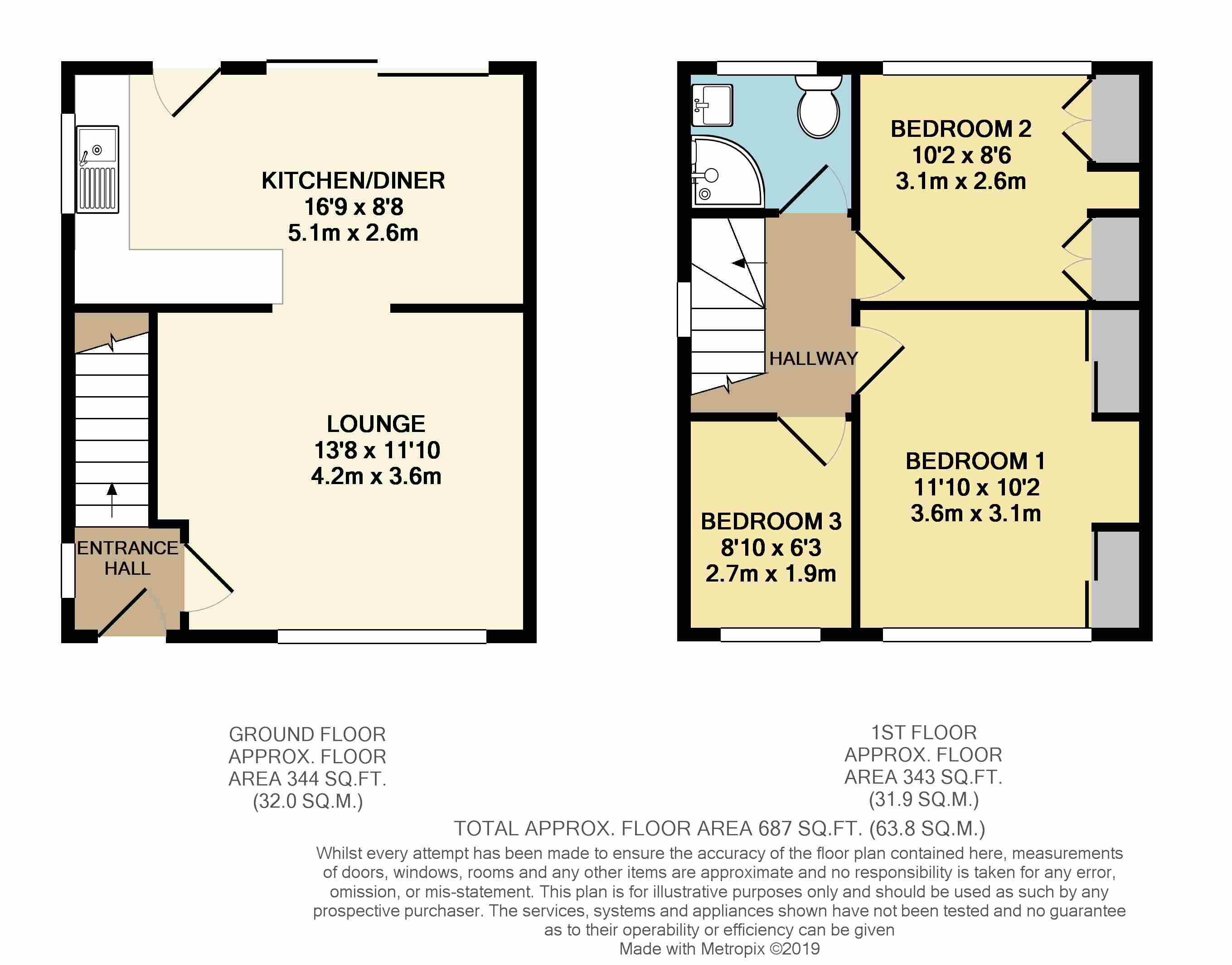 3 Bedrooms Semi-detached house for sale in Flockton Road, Handsworth, Sheffield S13