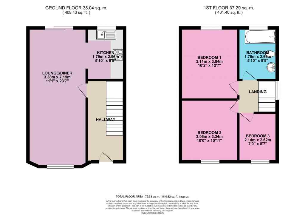 3 Bedrooms Semi-detached house for sale in Roseneath Avenue, Leicester LE4