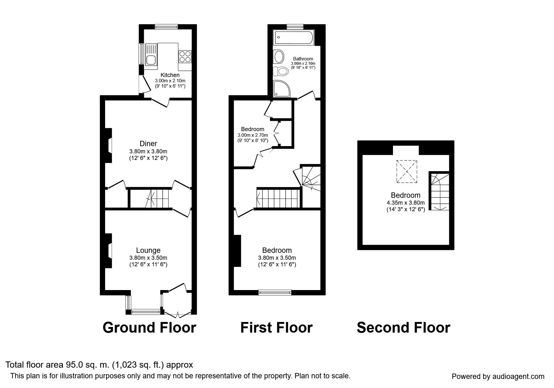 3 Bedrooms  for sale in Queens Road, Sheffield S2