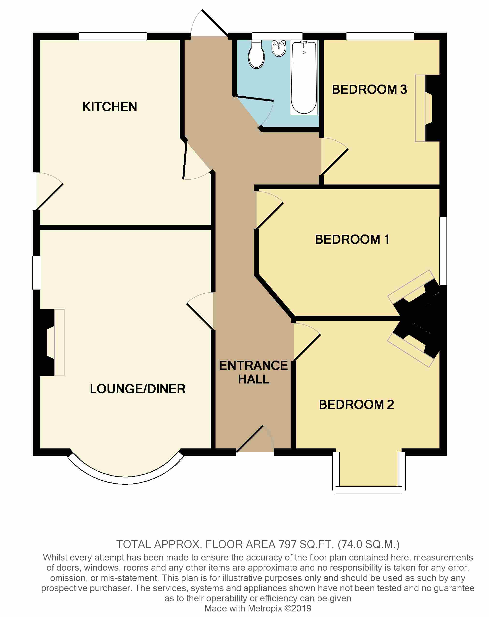 3 Bedrooms Detached bungalow for sale in Plumberow Avenue, Hockley SS5