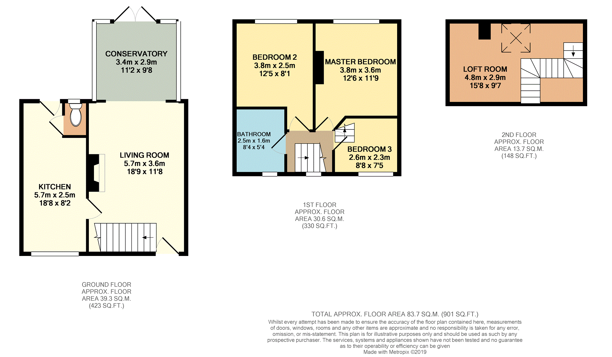 3 Bedrooms Semi-detached house for sale in Shevington Gardens, Manchester M23