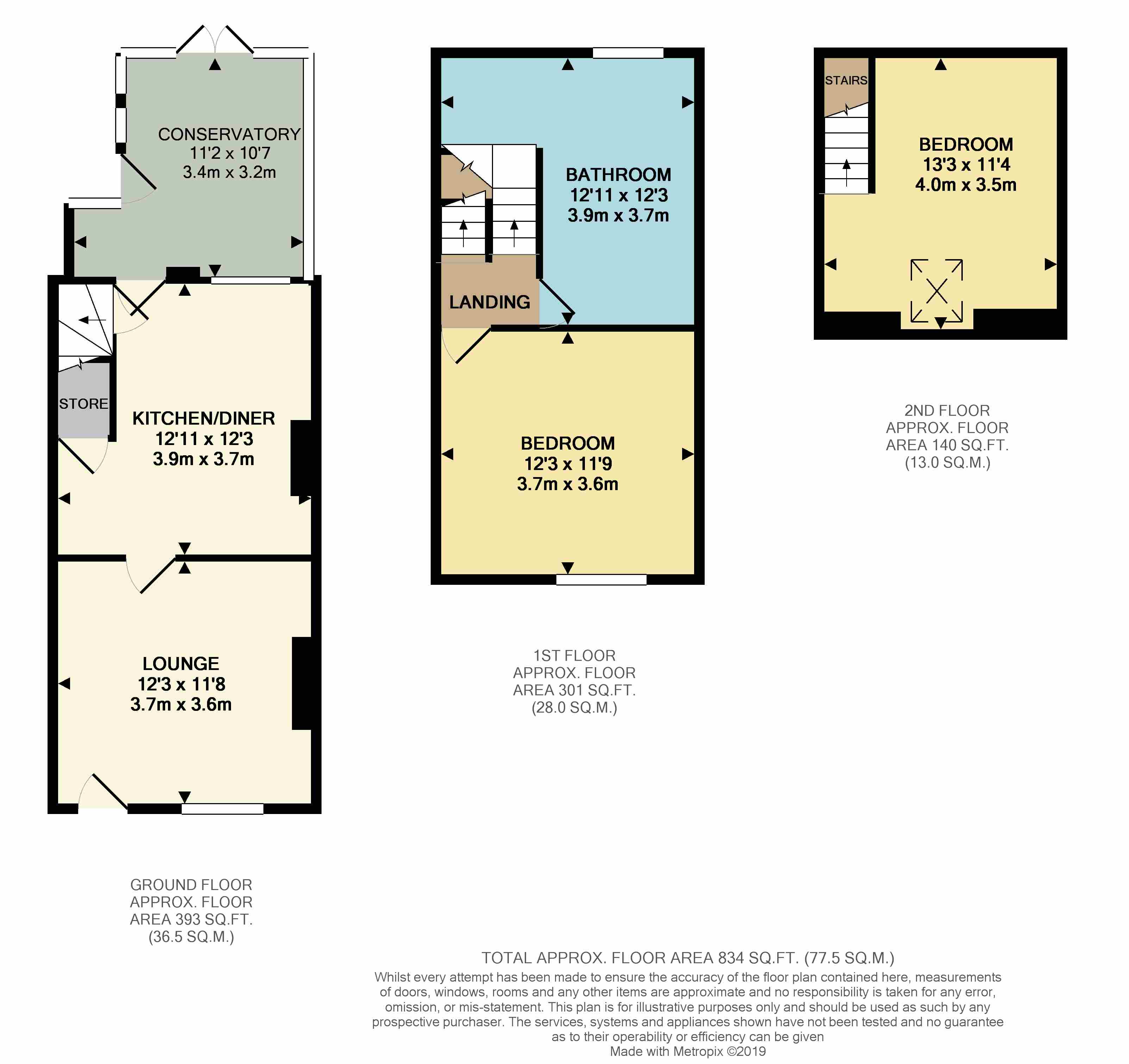 2 Bedrooms Terraced house for sale in Falding Street, Chapeltown, Sheffield S35