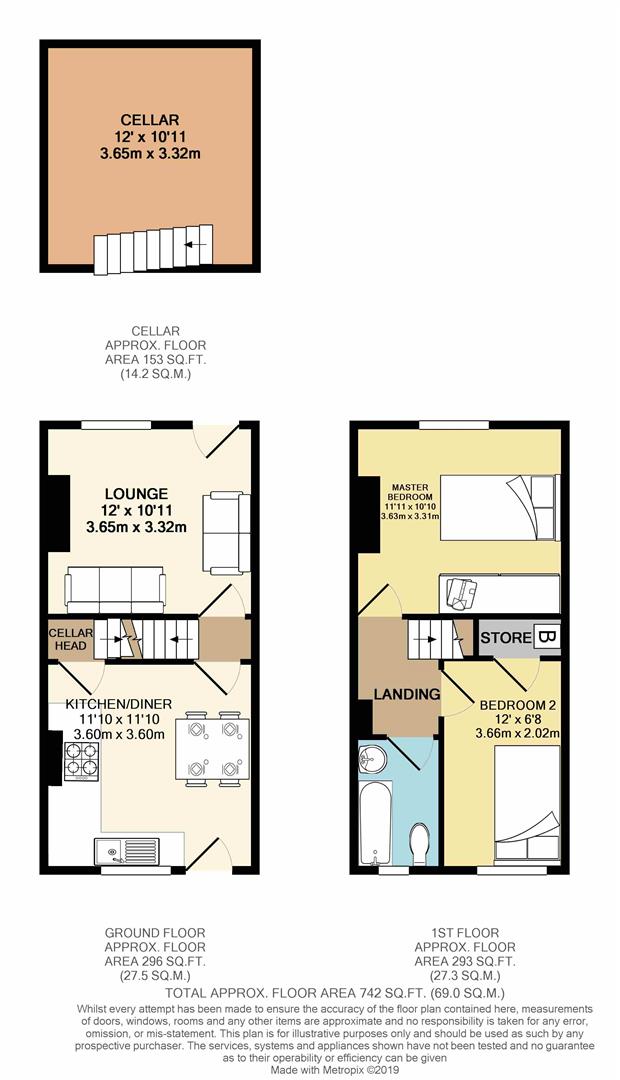 2 Bedrooms Terraced house for sale in Woodseats Road, Sheffield S8