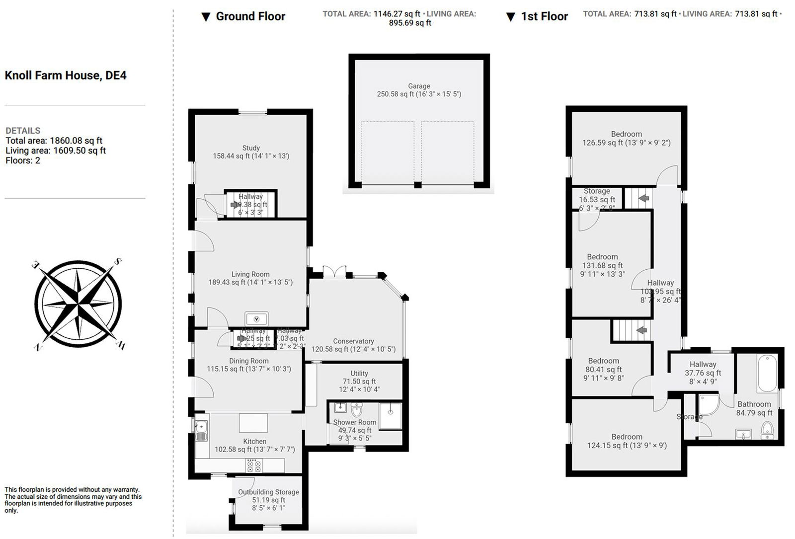 Knoll Farm House, The Knoll, Matlock floorplan