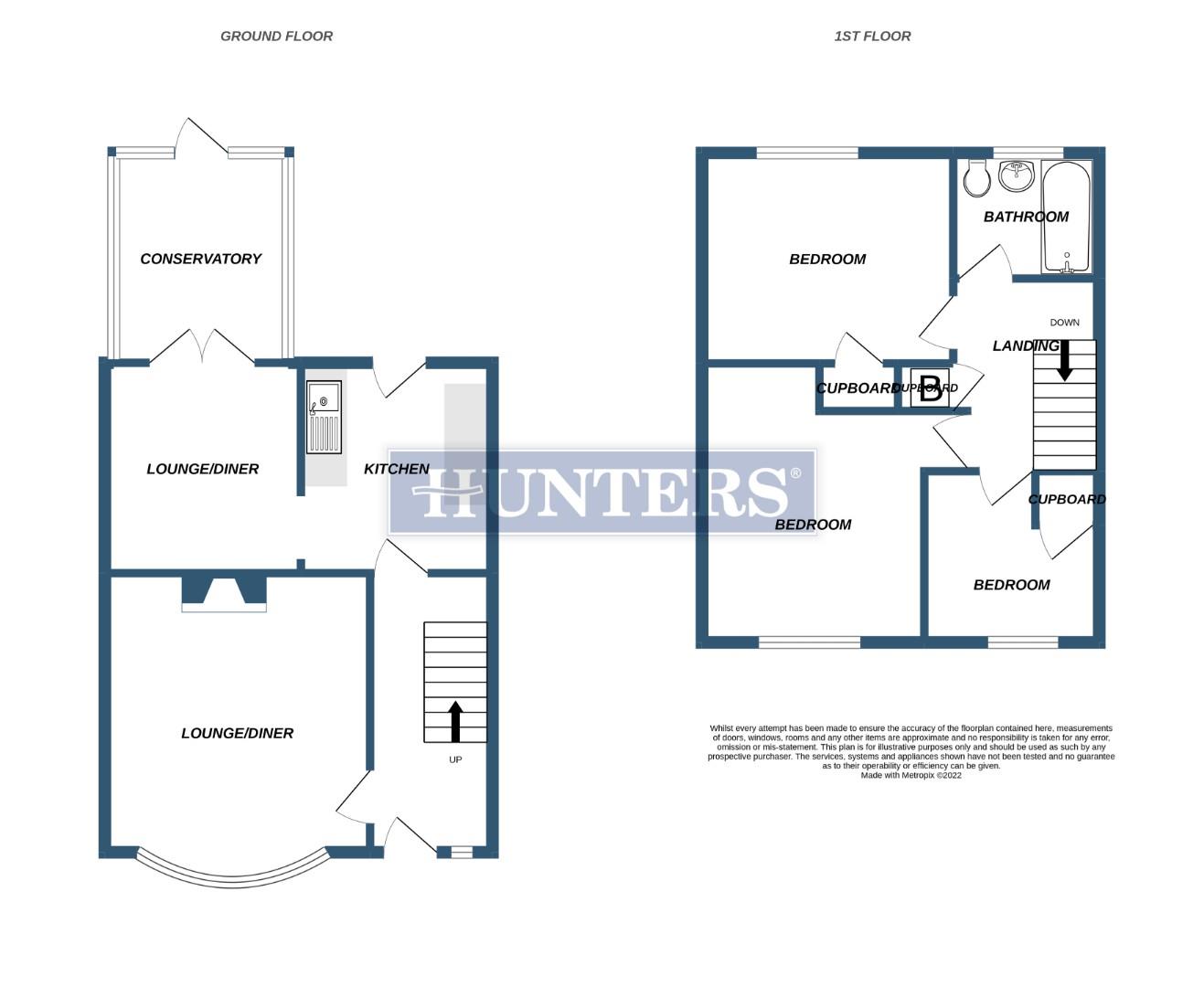 Westminster Road, Linthorpe, Middlesbrough TS5, 3 bedroom semidetached