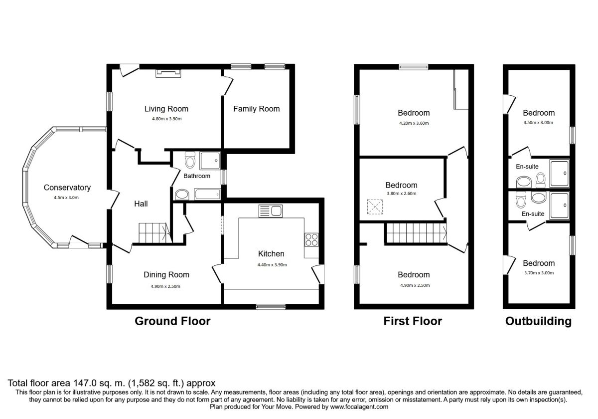 5 Bedrooms Detached house for sale in Stirling FK7