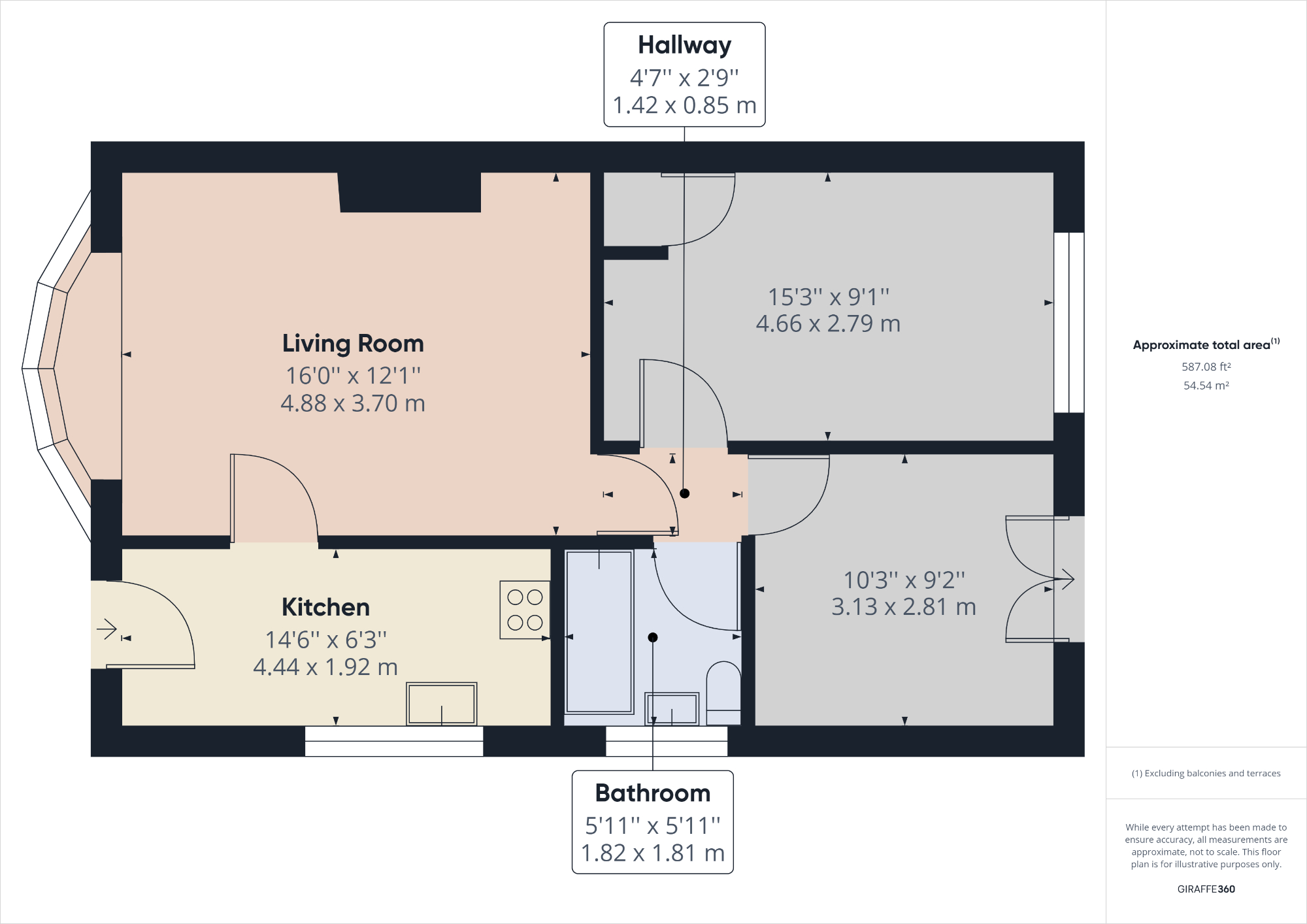 Birtley Avenue, Middlesbrough TS5, 2 bedroom bungalow for sale