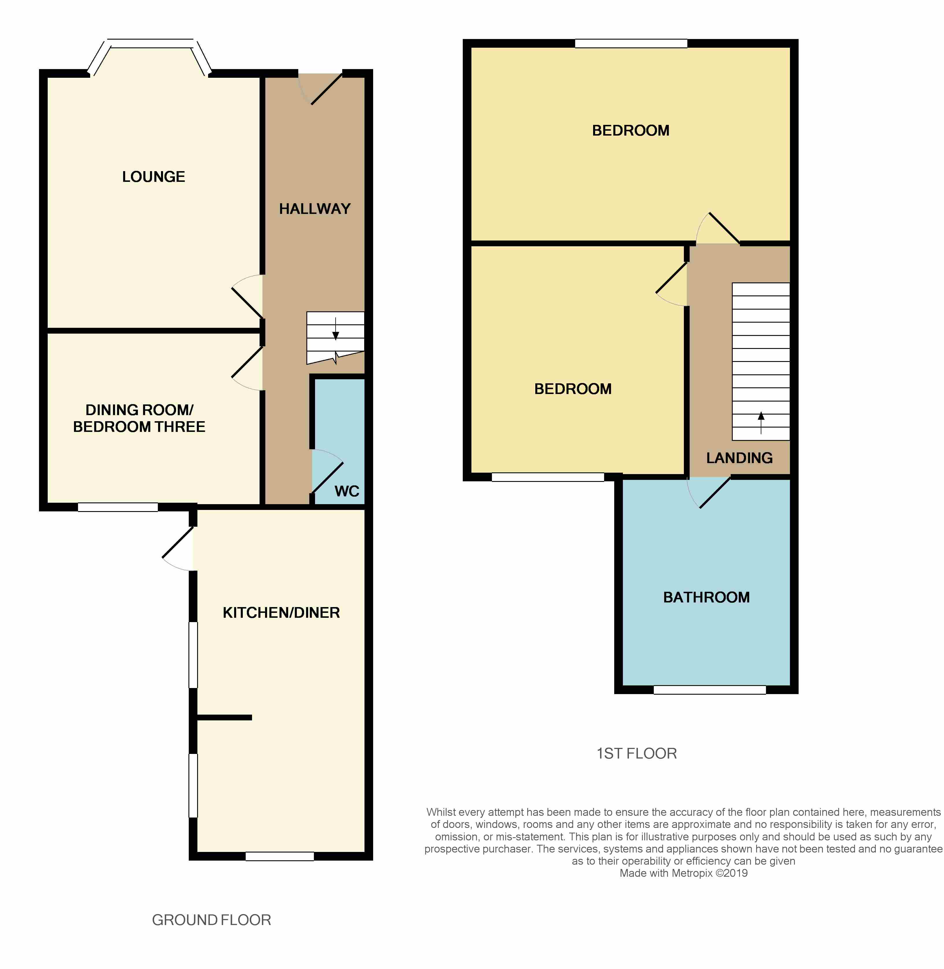 2 Bedrooms Semi-detached house for sale in Albert Avenue, Weston-Super-Mare BS23