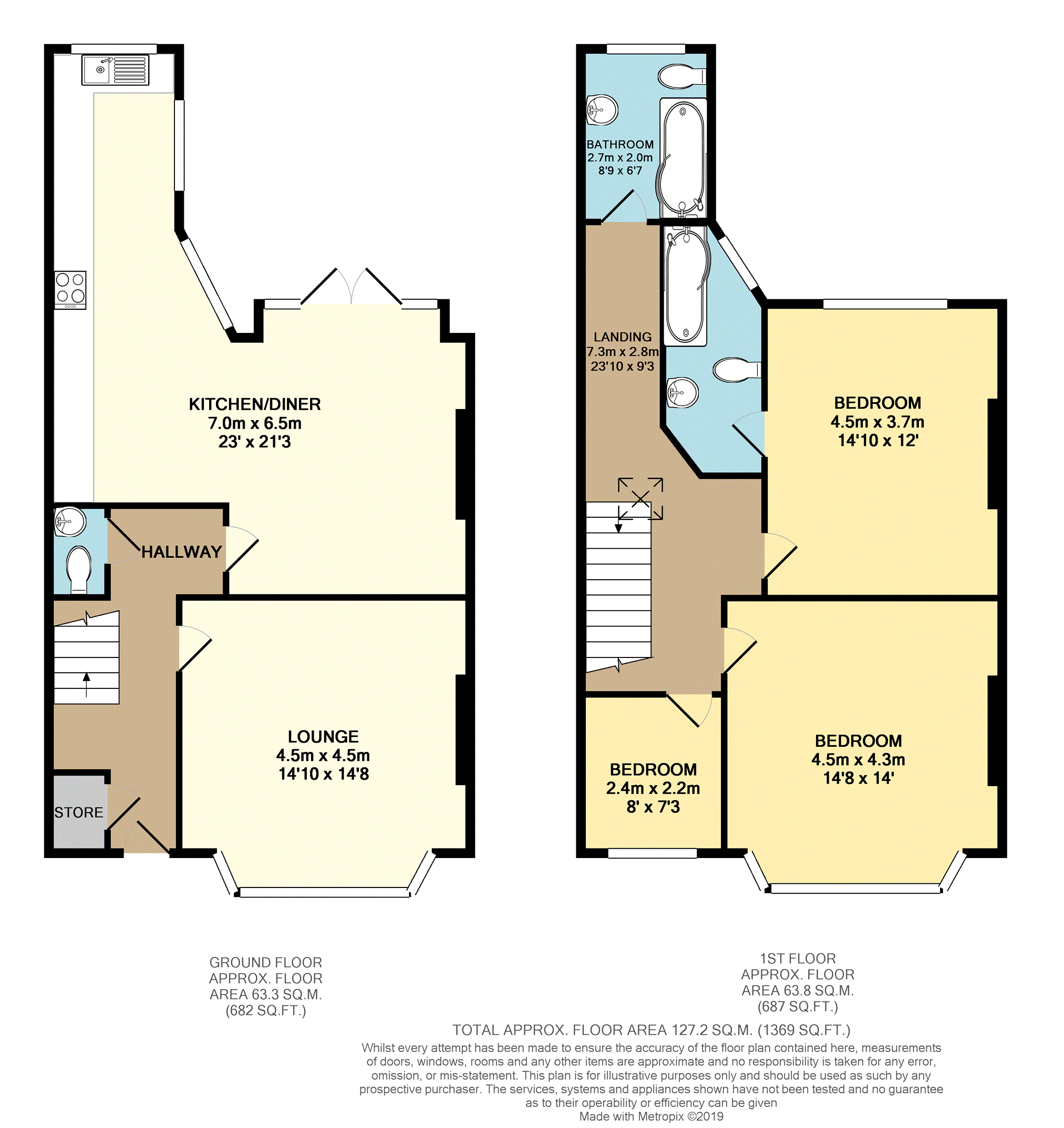 3 Bedrooms Terraced house for sale in Hawarden Avenue, Wallasey CH44