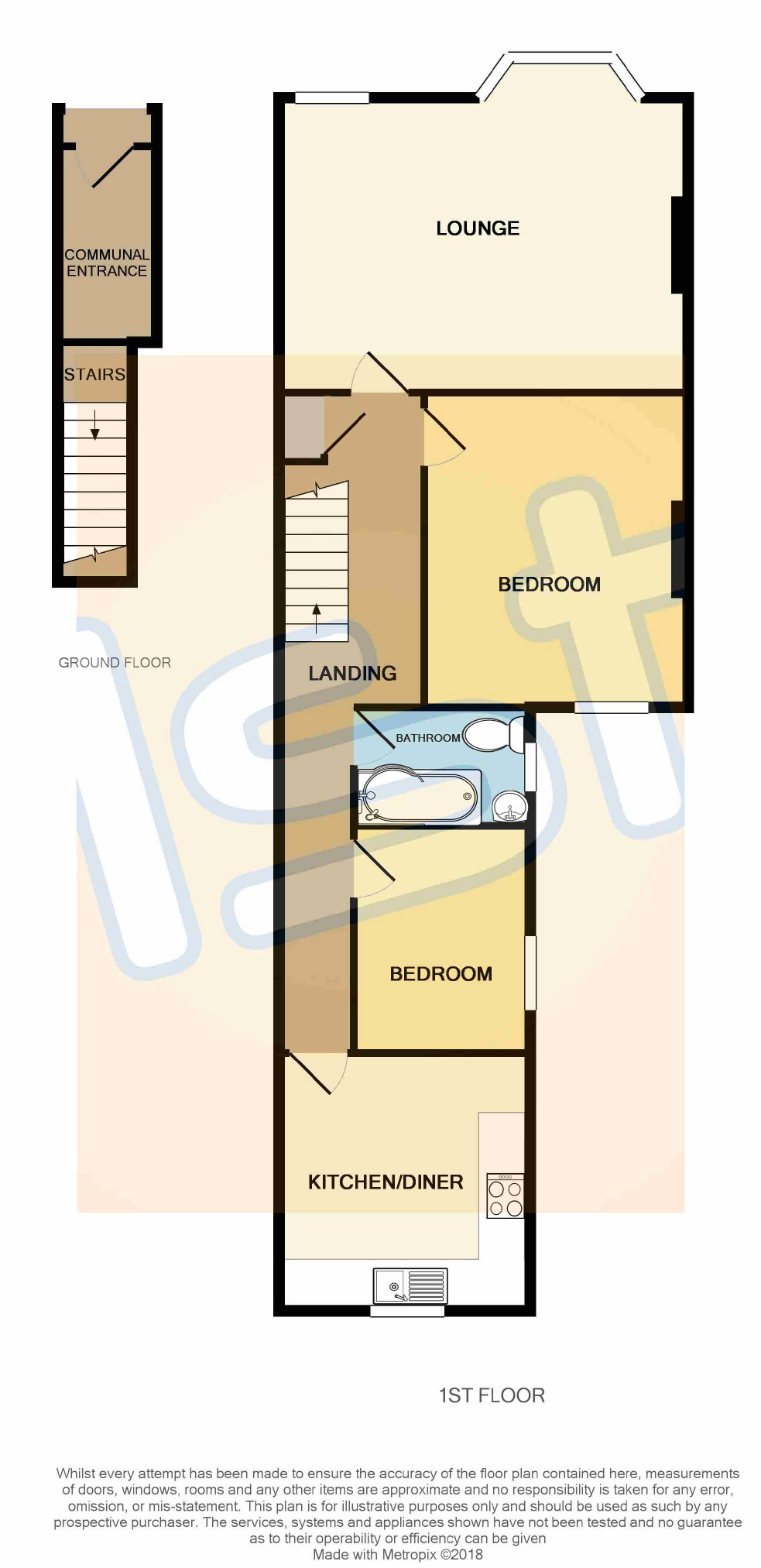 2 Bedrooms Flat for sale in Kilworth Avenue, Southend On Sea, Essex SS1