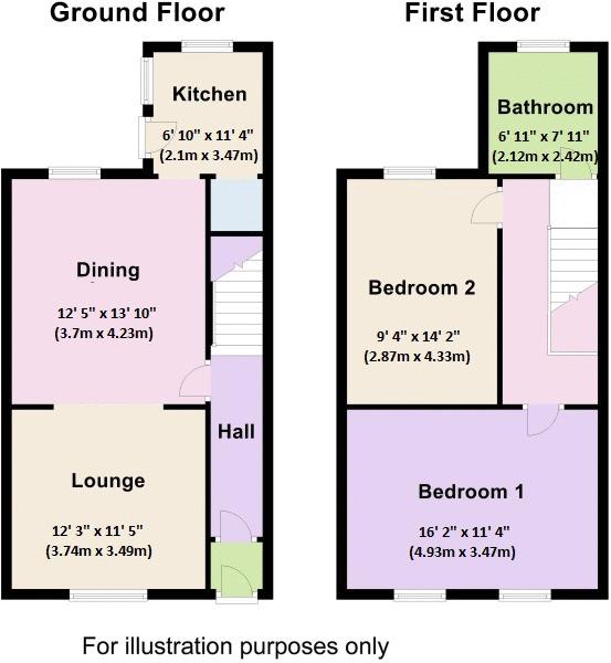 2 Bedrooms Terraced house for sale in Birtwistle Street, Lostock Hall, Preston PR5