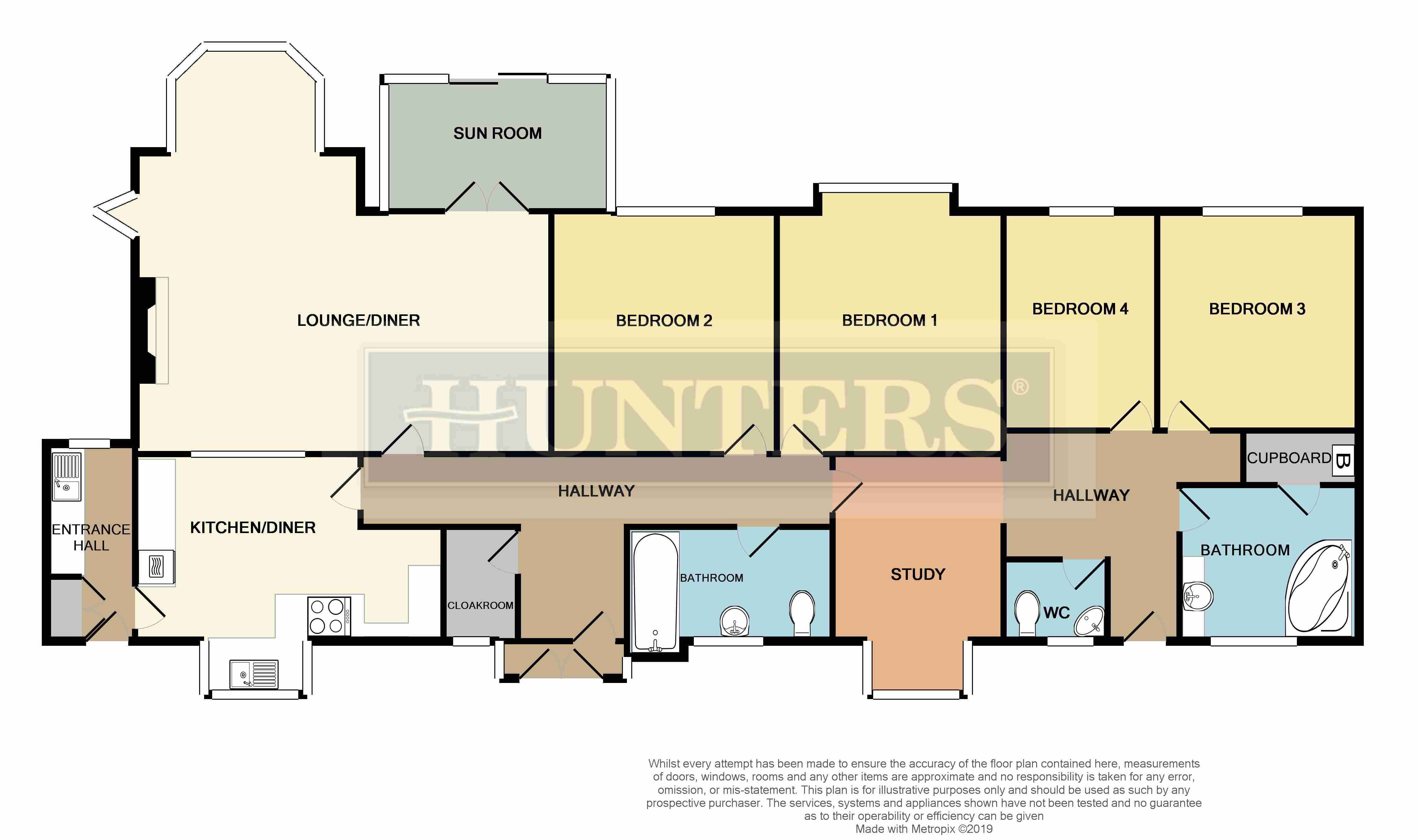 4 Bedrooms Detached bungalow for sale in Wortley Road, High Green, Sheffield S35