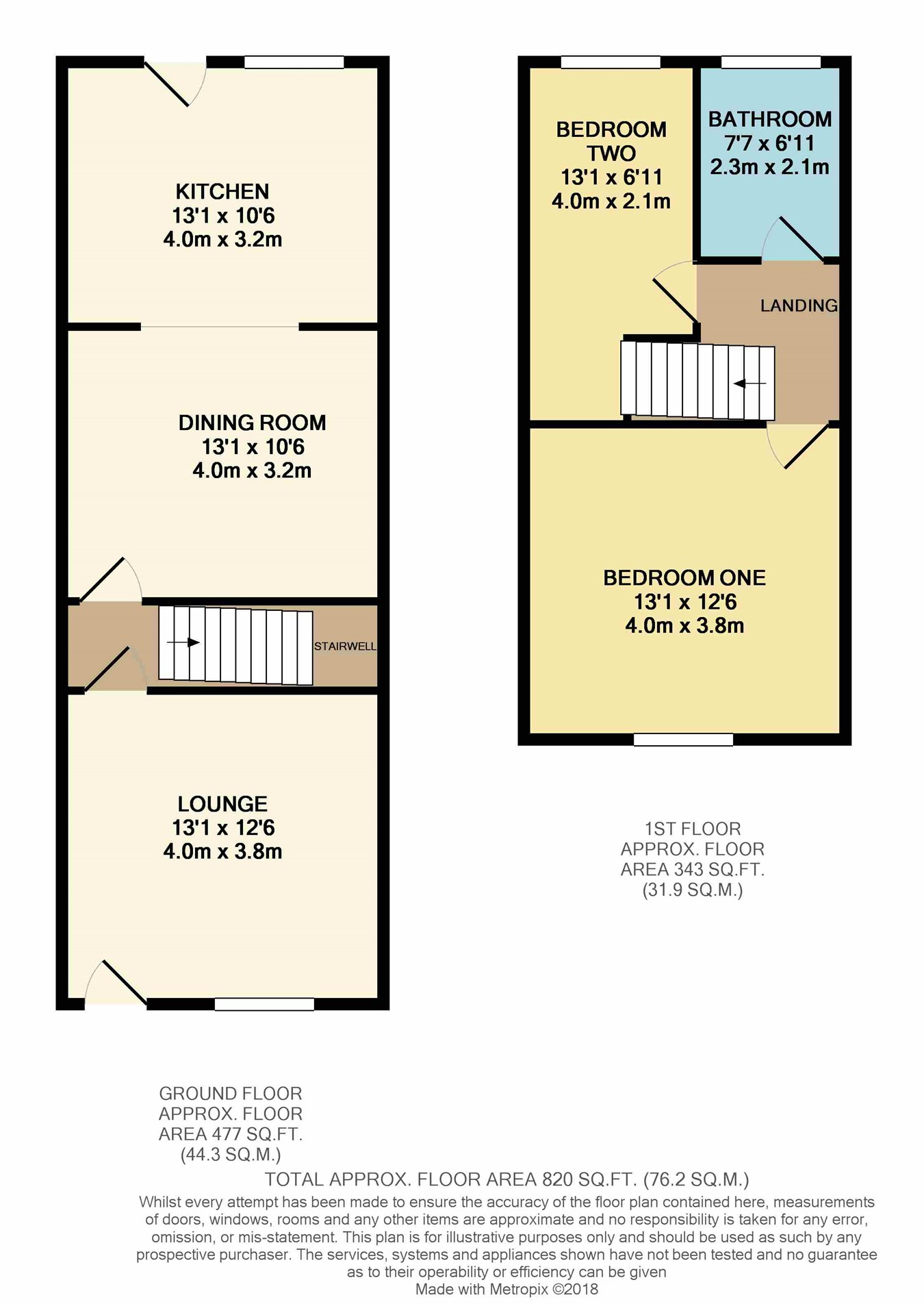 2 Bedrooms Cottage for sale in Manchester Road, Over Hulton, Bolton BL5