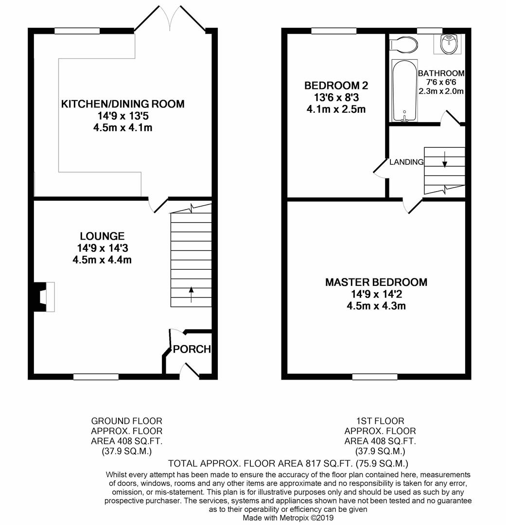 2 Bedrooms End terrace house for sale in Blackburn Brow, Chorley PR6