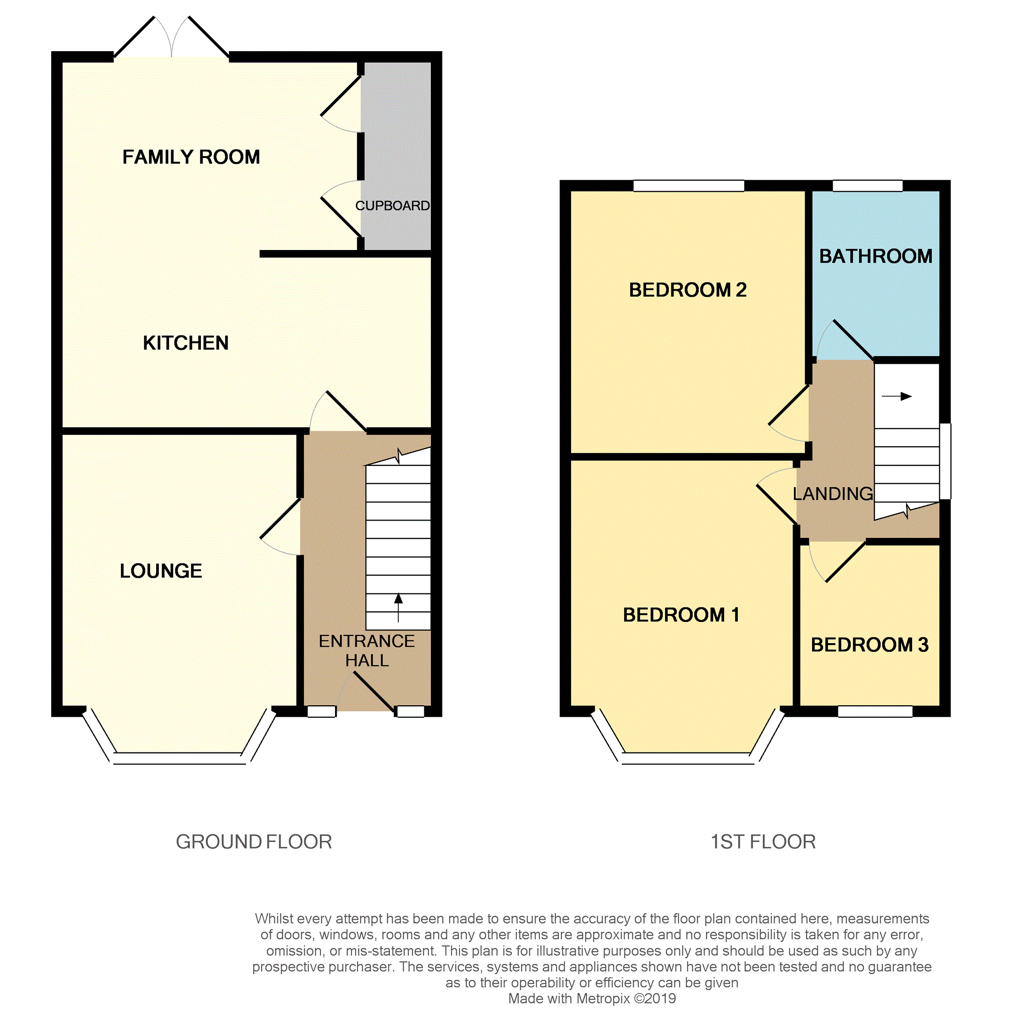 3 Bedrooms Semi-detached house for sale in Eastbourne Road, Blackpool FY4