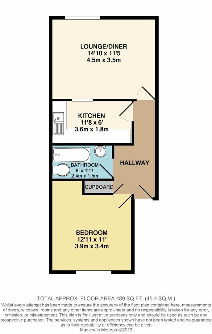 1 Bedrooms Flat for sale in Riverside Close, Bedford MK42