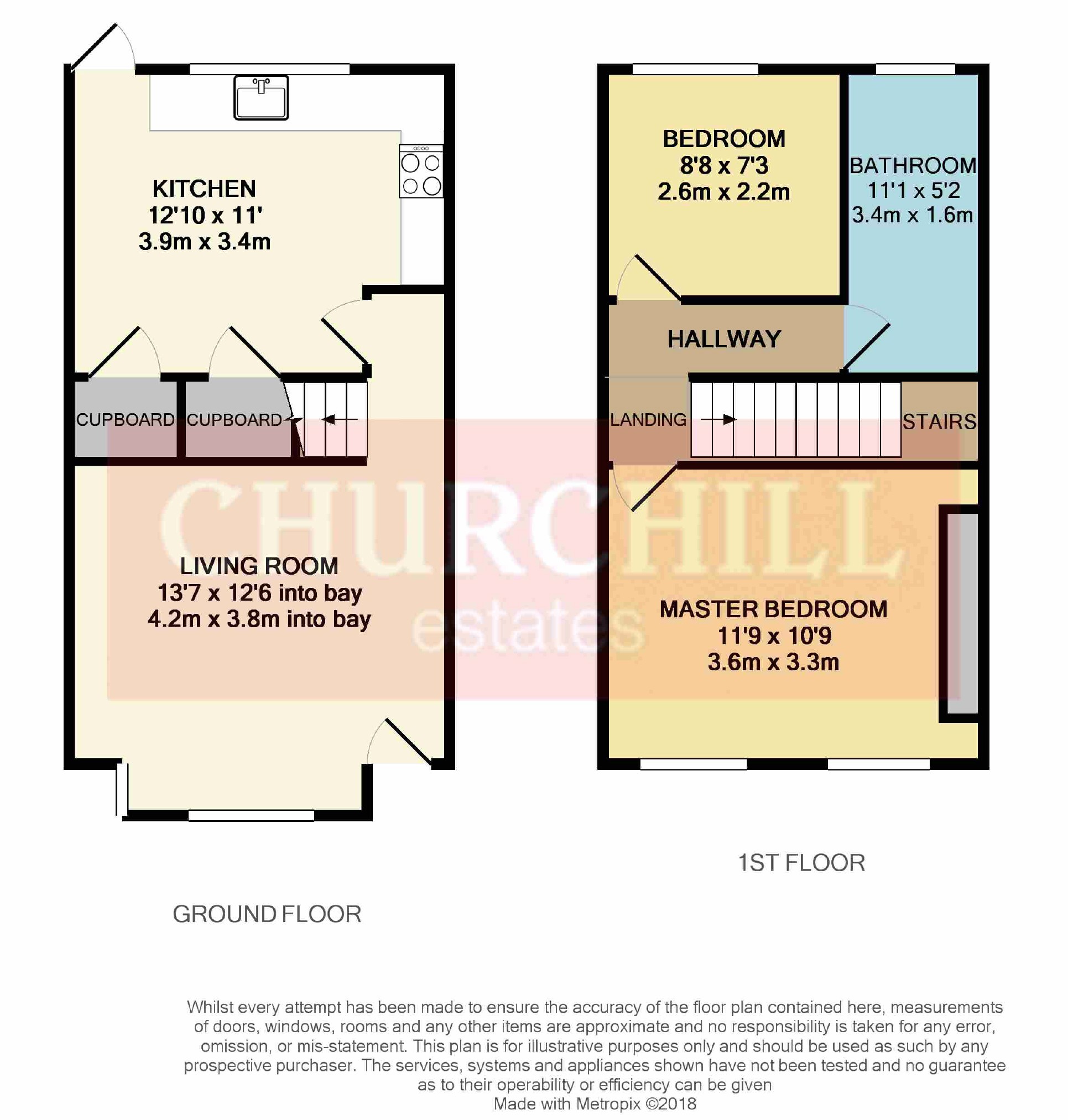 2 Bedrooms Terraced house to rent in King Edward Road, London E17