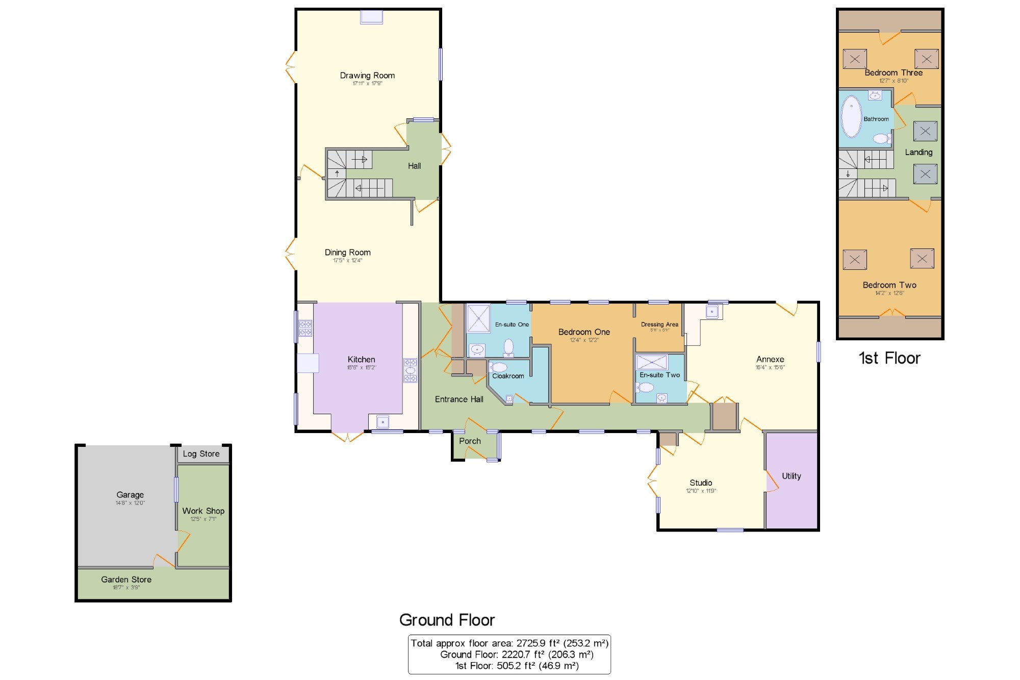 4 Bedrooms Barn conversion for sale in Elsted, Midhurst, West Sussex, . GU29