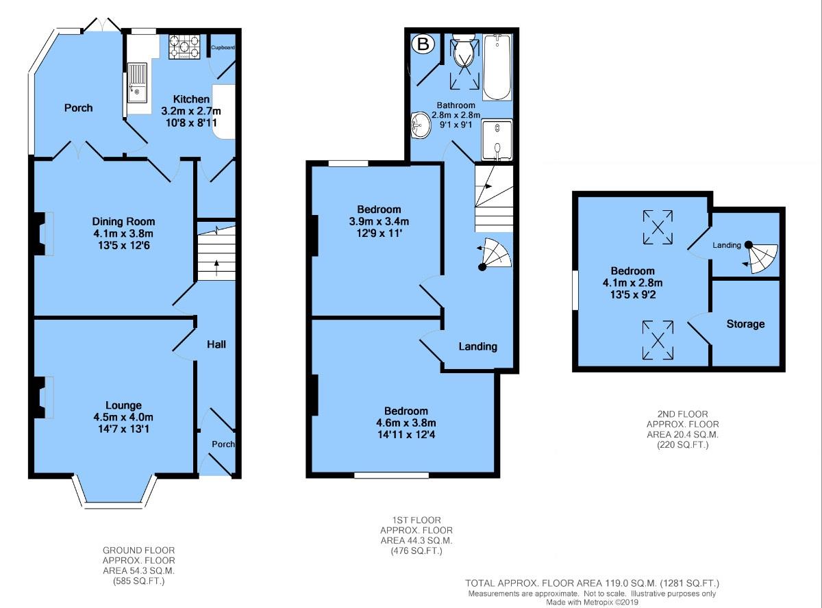 3 Bedrooms Semi-detached house for sale in Cobden Road, Chesterfield S40