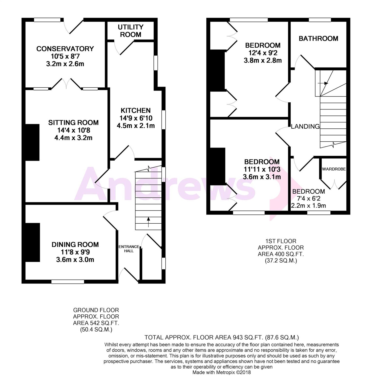 Free property report 72 Morrell Avenue, Oxford, OX4 1ND Chimnie