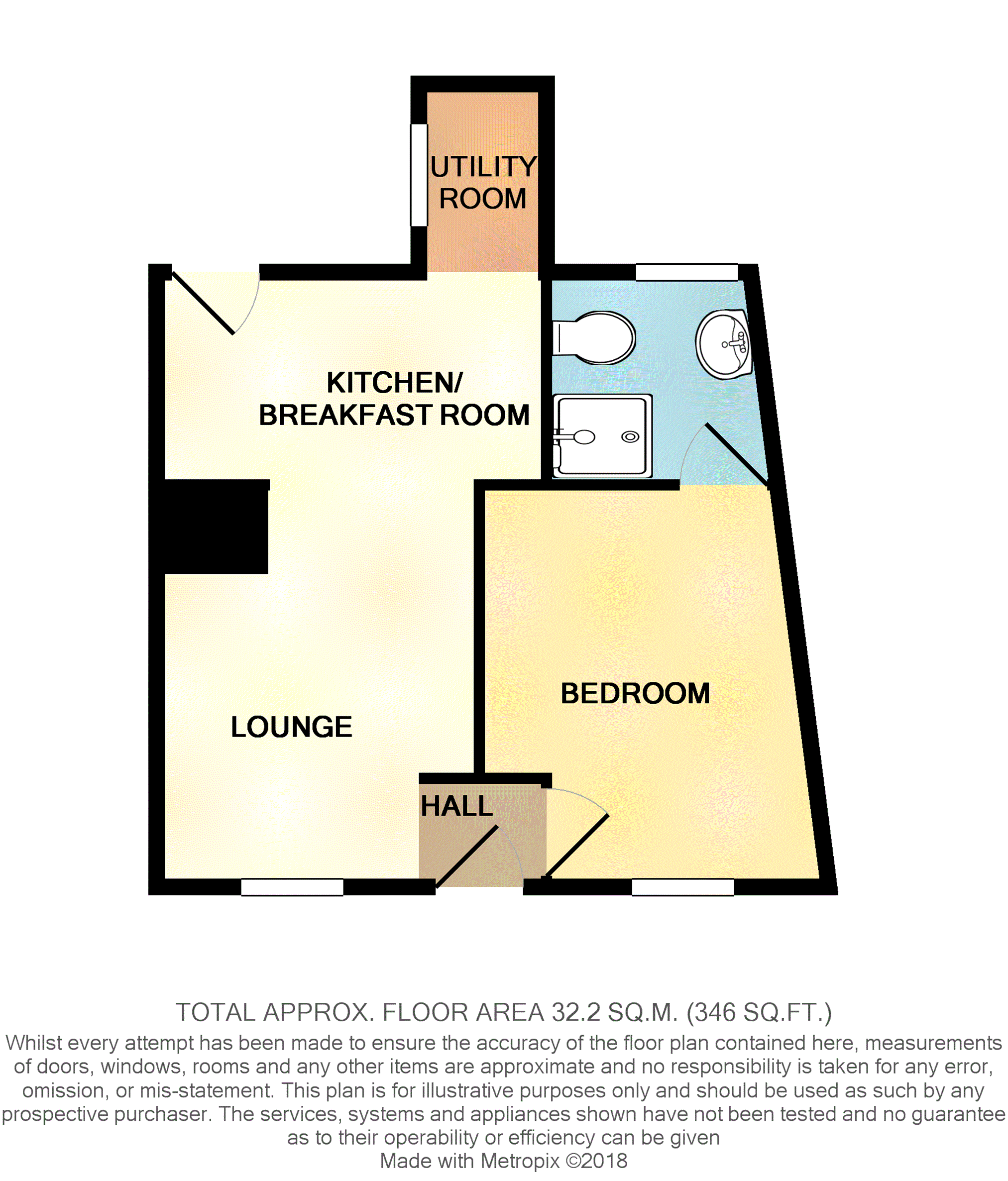 1 Bedrooms Flat for sale in High Street, Strathmiglo KY14