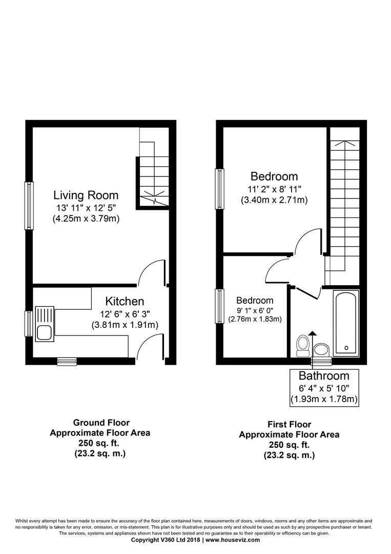 2 Bedrooms Semi-detached bungalow for sale in Billingley Drive, Thurnscoe, Rotherham S63