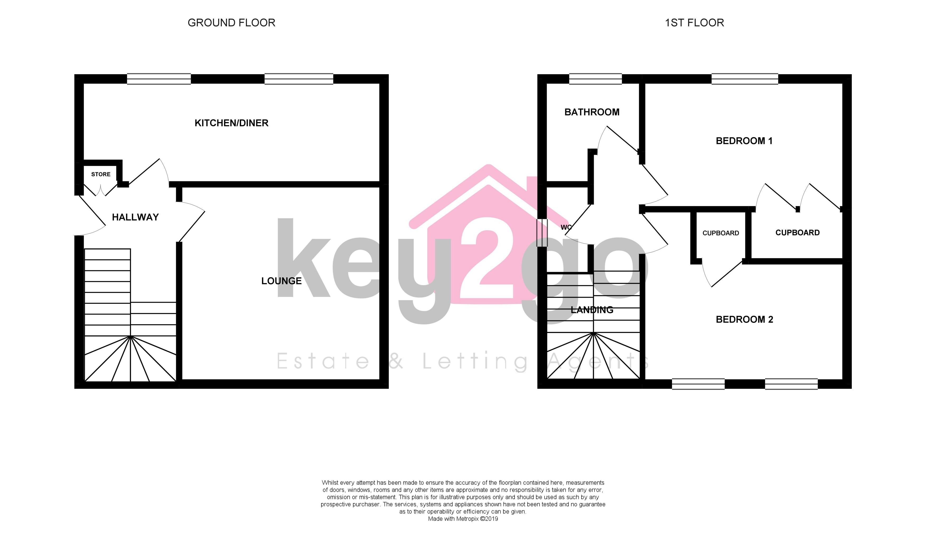 2 Bedrooms Semi-detached house for sale in Manor Park Road, Sheffield S2