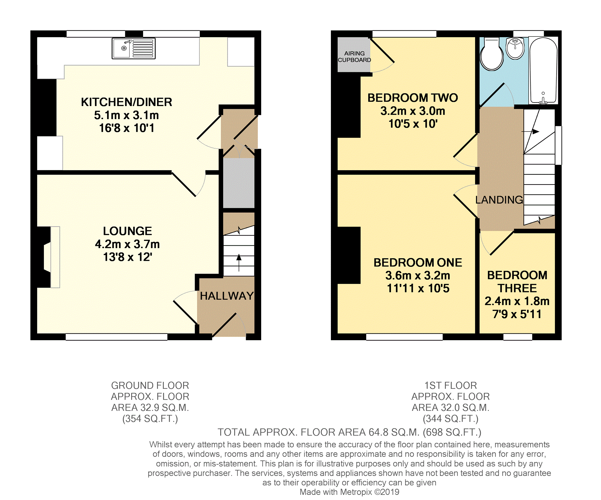 Free property report 79 Greenwood Drive, Kirkby In Ashfield, NG17 8GG