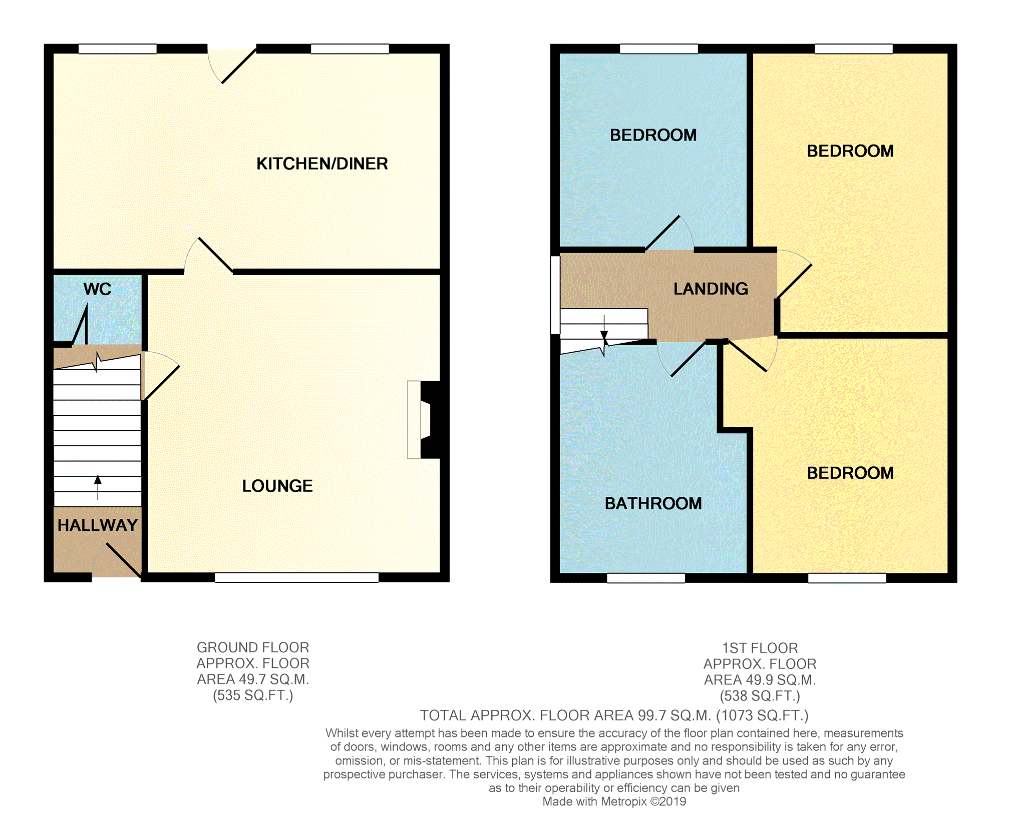 3 Bedrooms Semi-detached house for sale in Harworth, Doncaster DN11