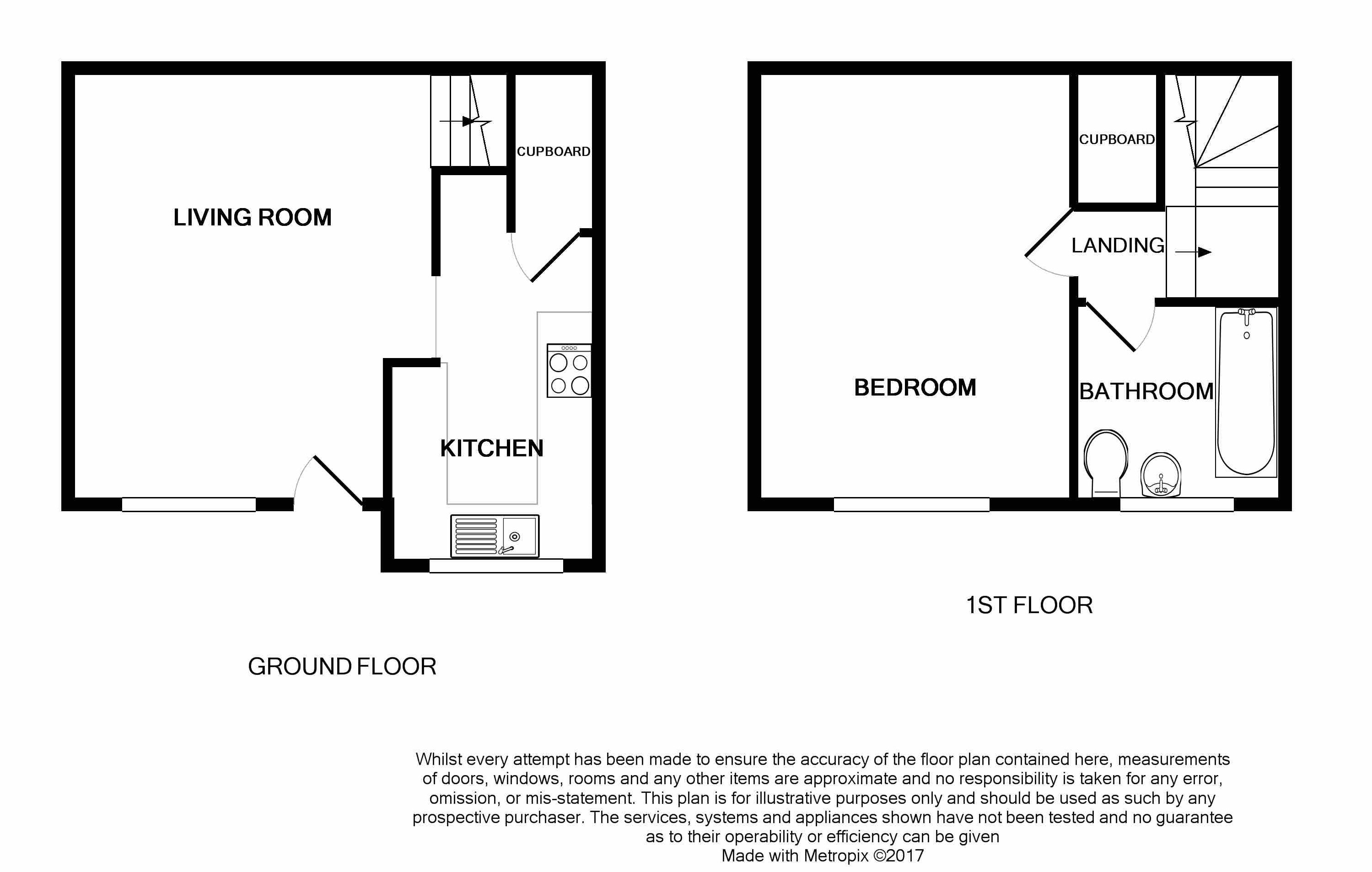 1 Bedrooms  to rent in Van Dyck Close, Basingstoke RG21