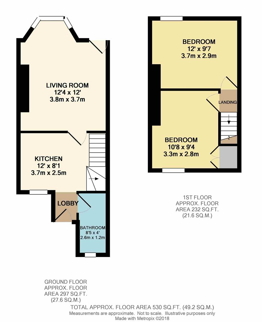 2 Bedrooms Terraced house for sale in Mayfield Terrace, Harrogate HG1