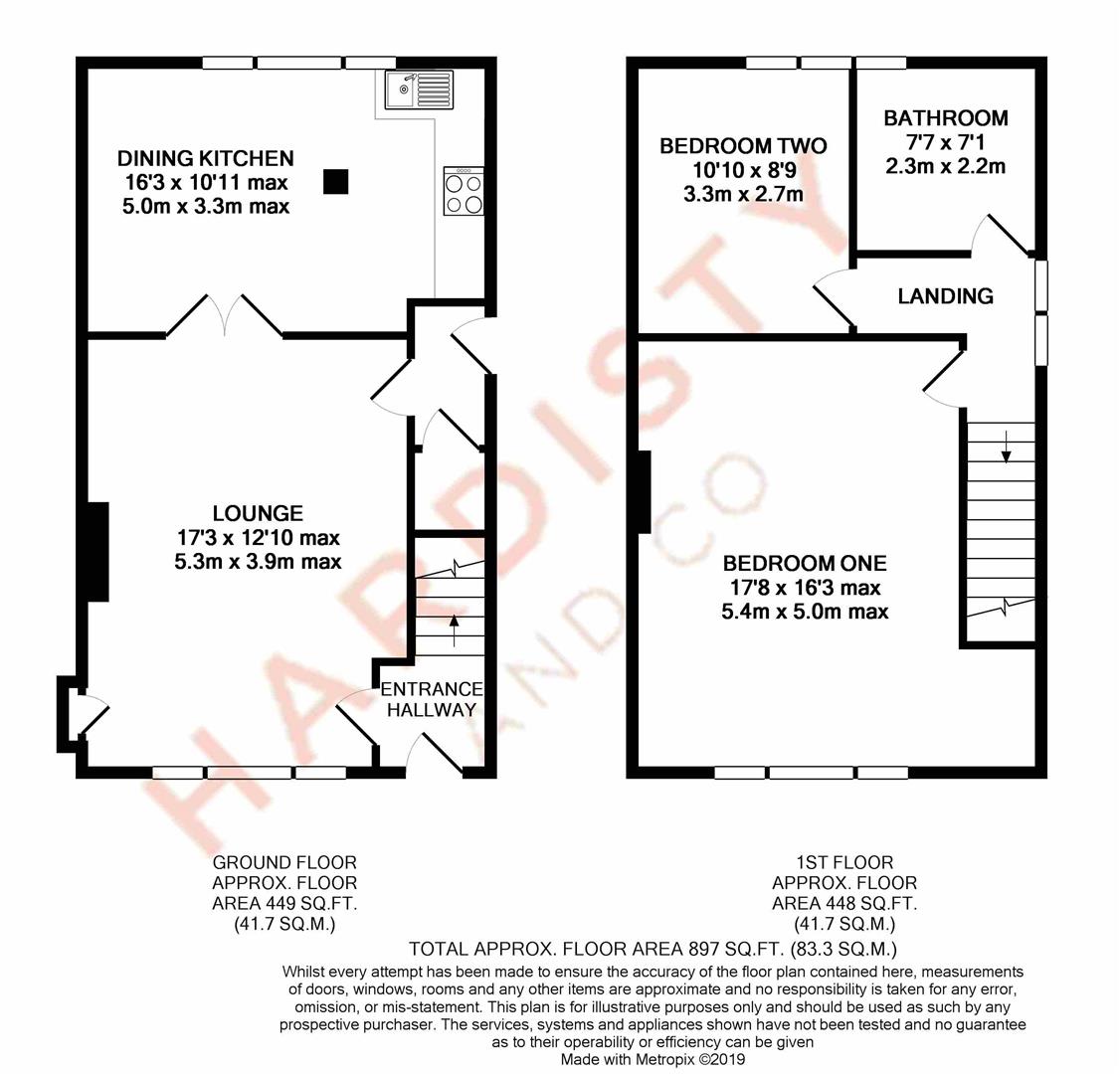 2 Bedrooms  to rent in Harrogate Road, Bradford BD10