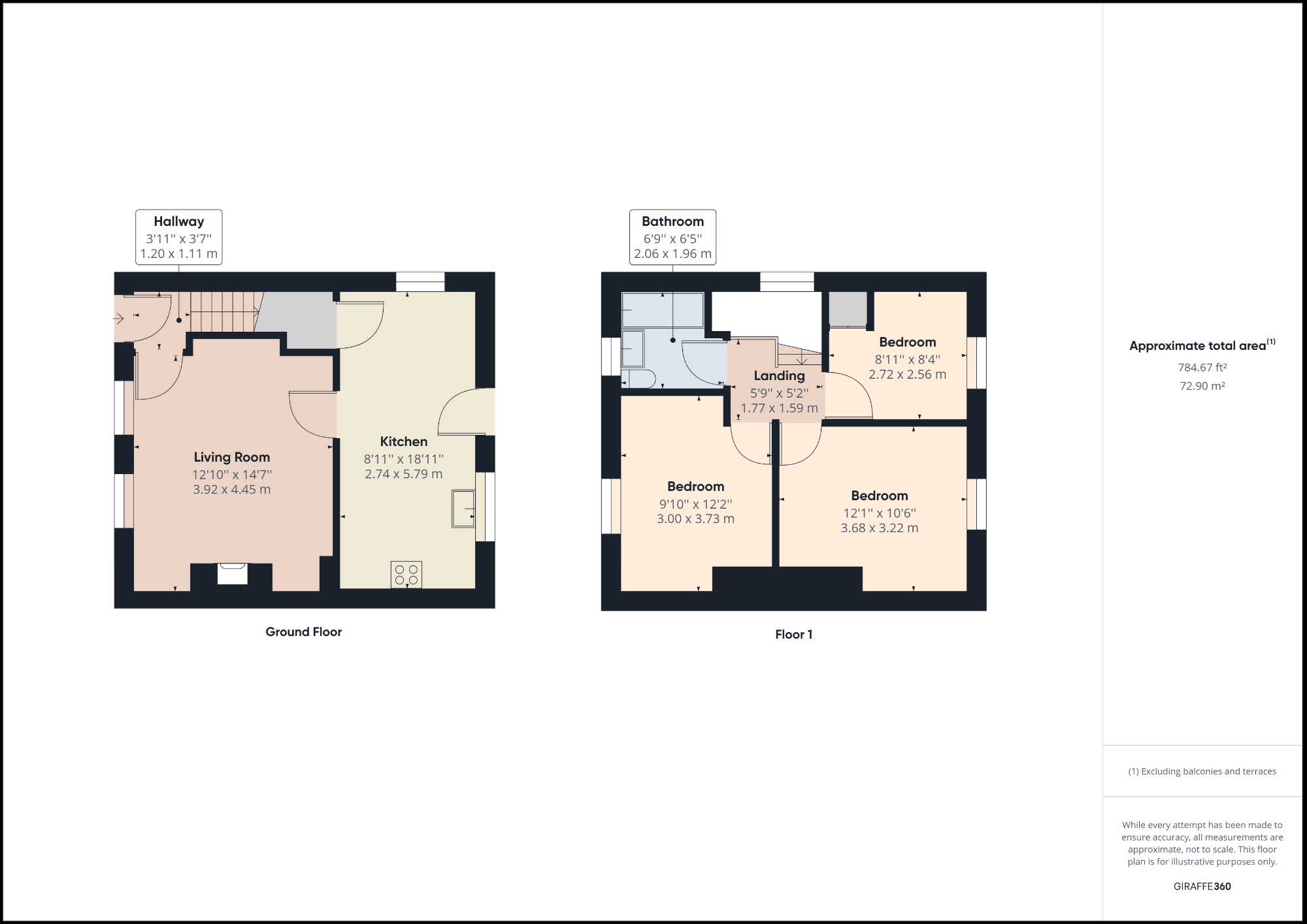 Millthorpe Road, Sheffield S5, 3 bedroom end terrace house for sale